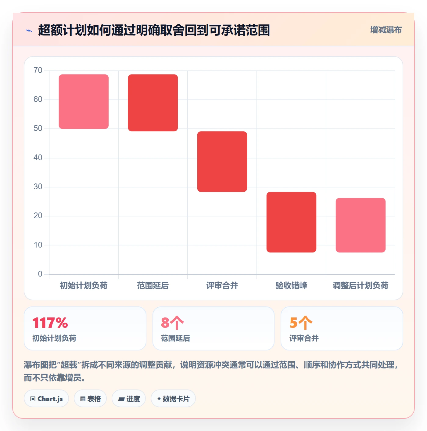 资源占用怎么做?项目成员实操方法:资源管理从0到1