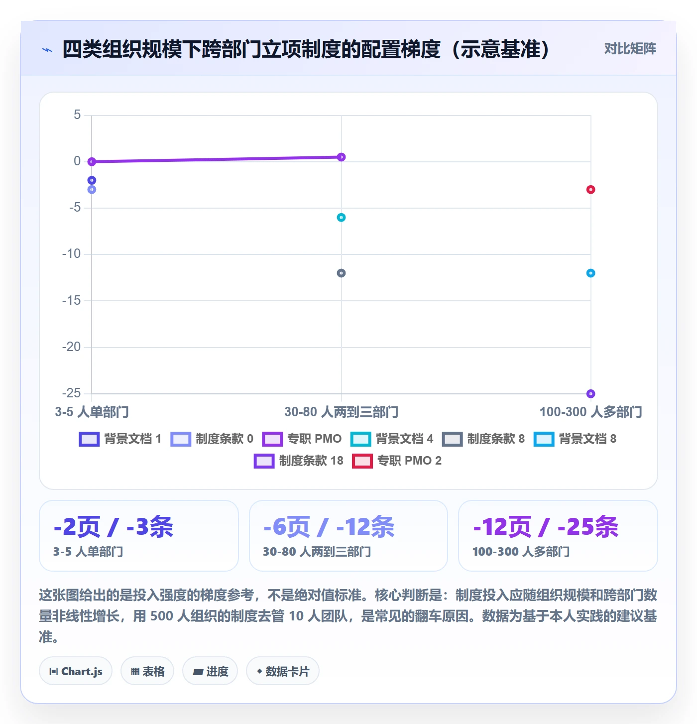 项目背景怎么做?跨部门团队制度设计:项目立项从0到1
