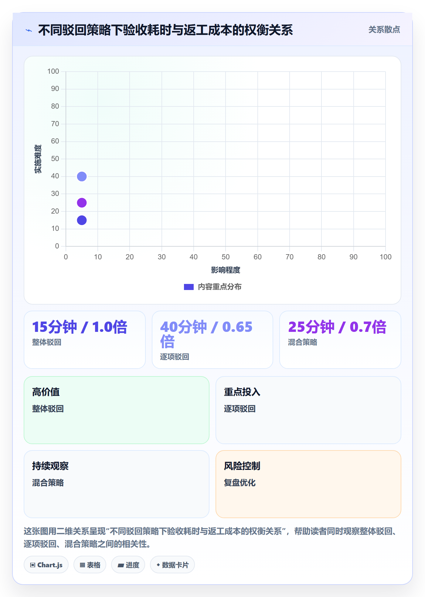 驳回实操方法:项目负责人提升任务验收效率的流程优化方法与模板