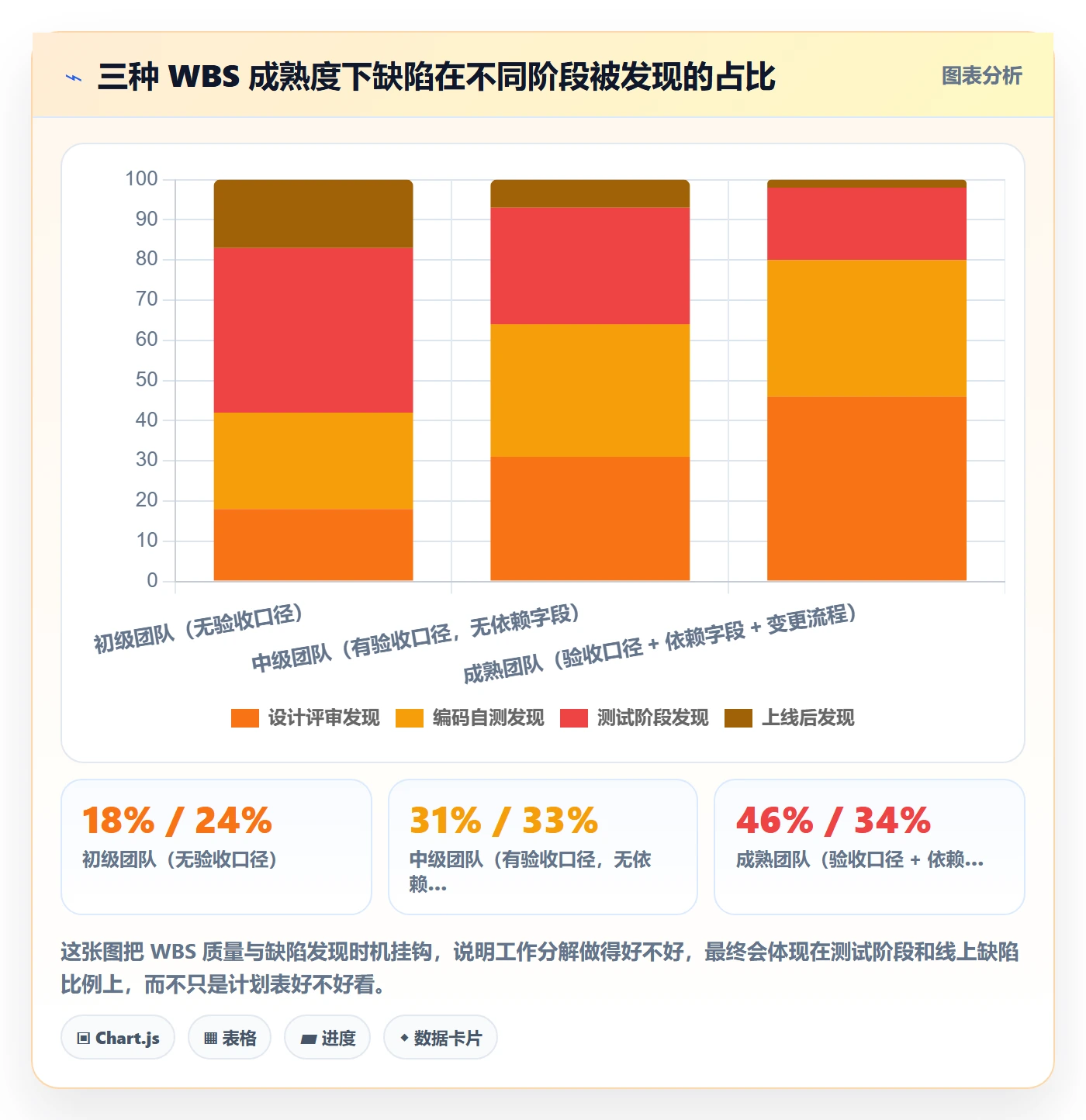 工作分解实操方法:研发团队提升项目范围效率的最佳实践方法与模板