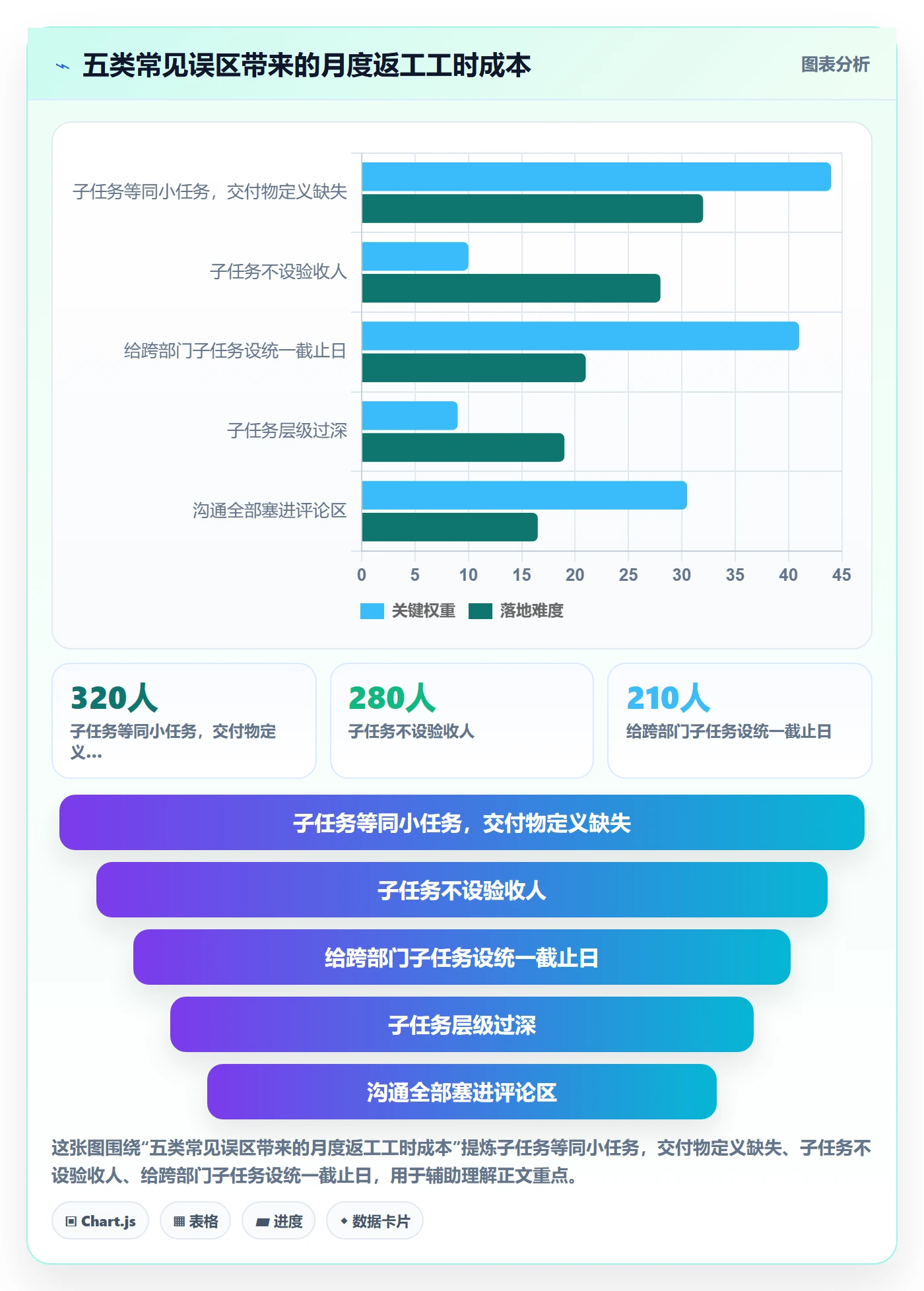 子任务落地方案:跨部门团队开展任务管理的落地方案案例解析
