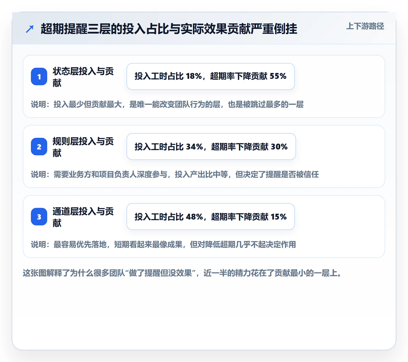 超期提醒怎么做？研发团队落地方案：任务提醒从0到1