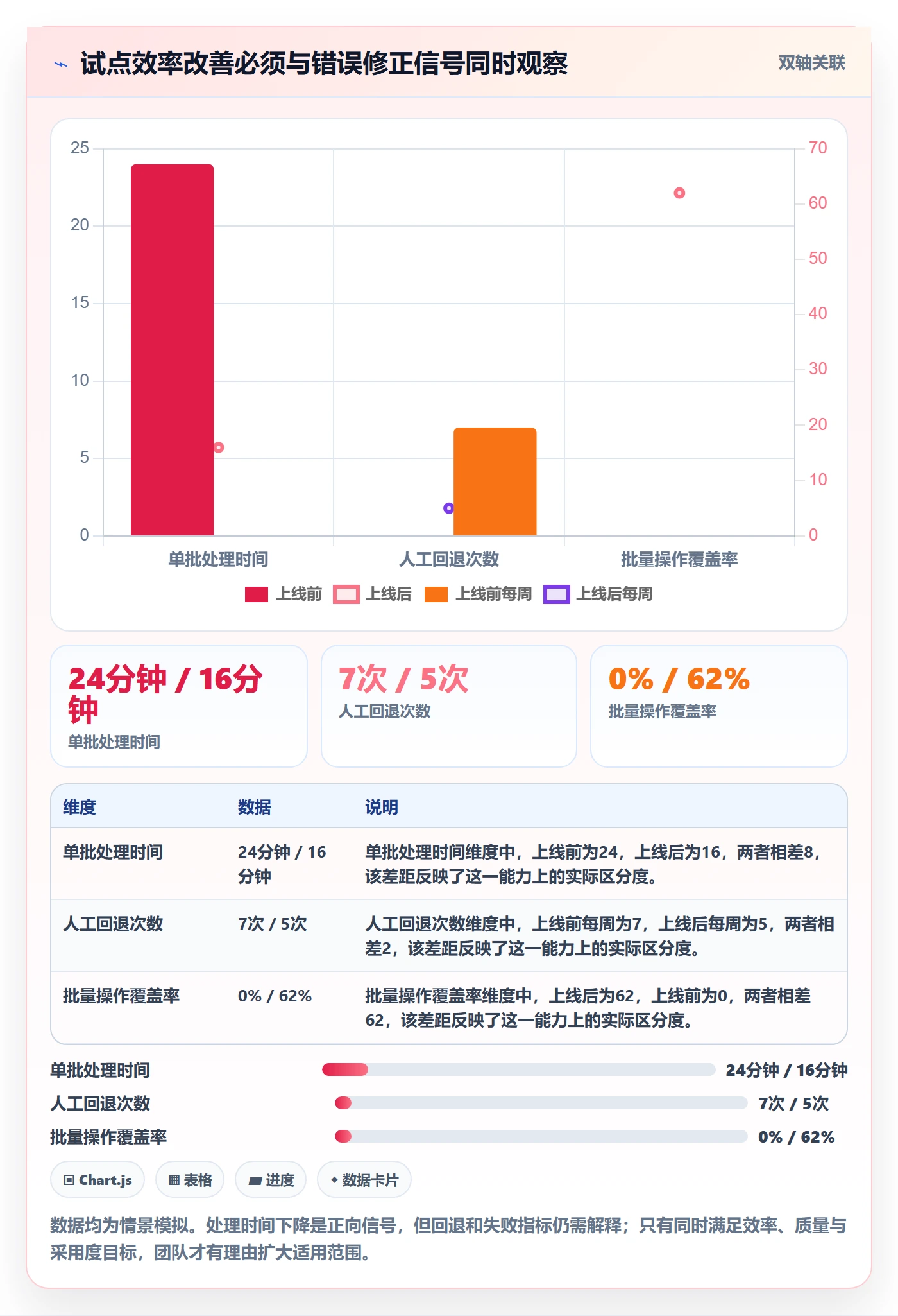 Story落地方案:产品经理开展敏捷项目的流程优化案例解析
