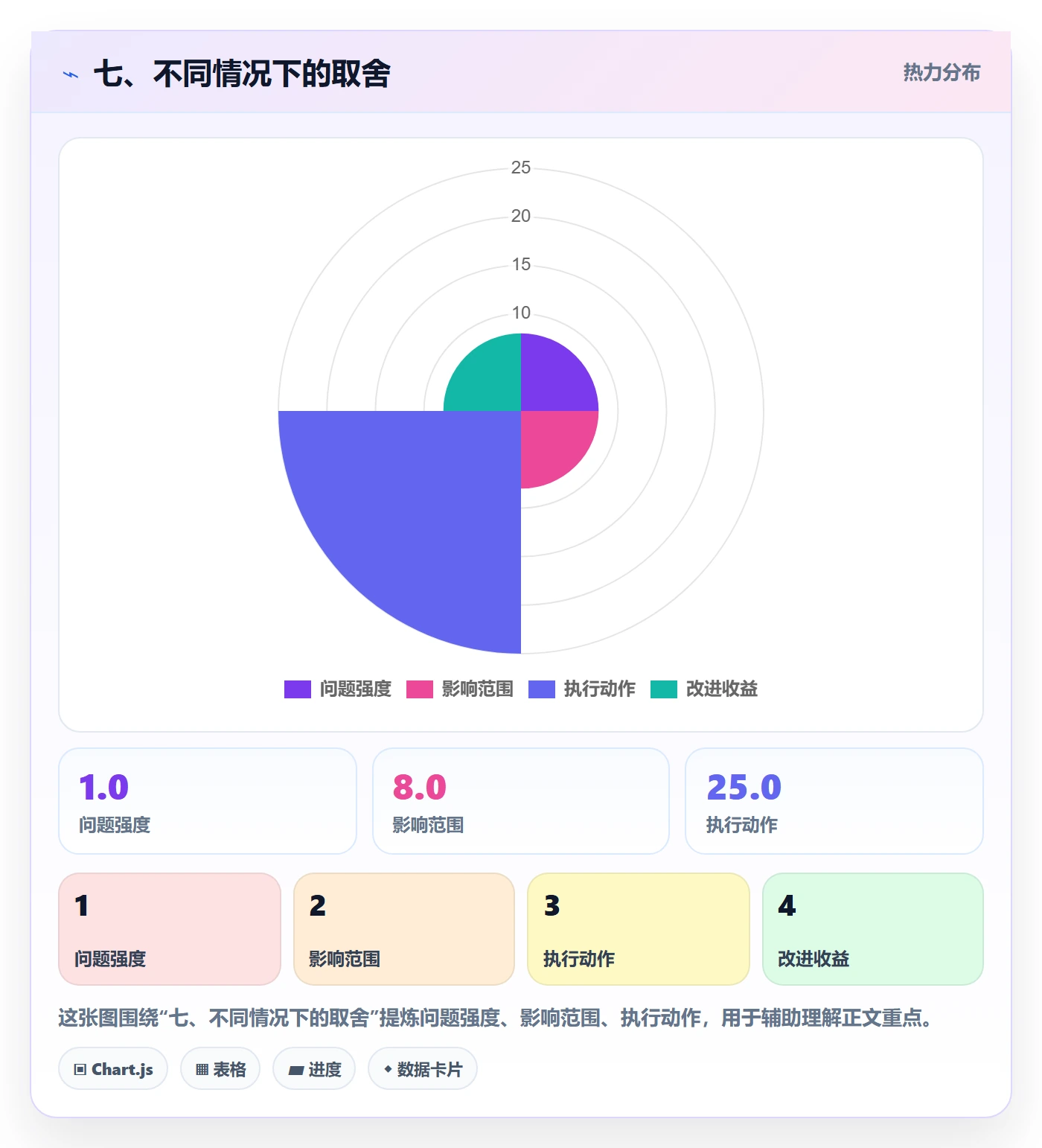 七、不同情况下的取舍