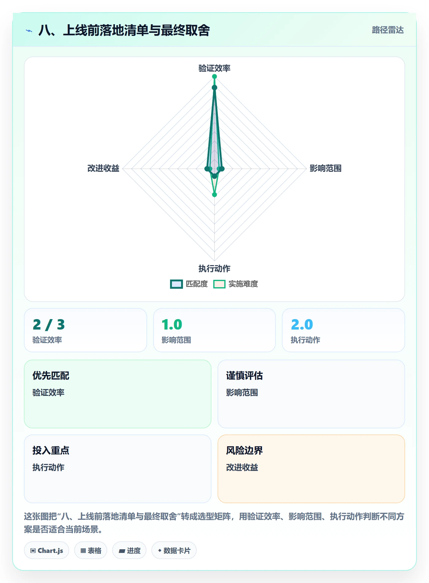 八、上线前落地清单与最终取舍