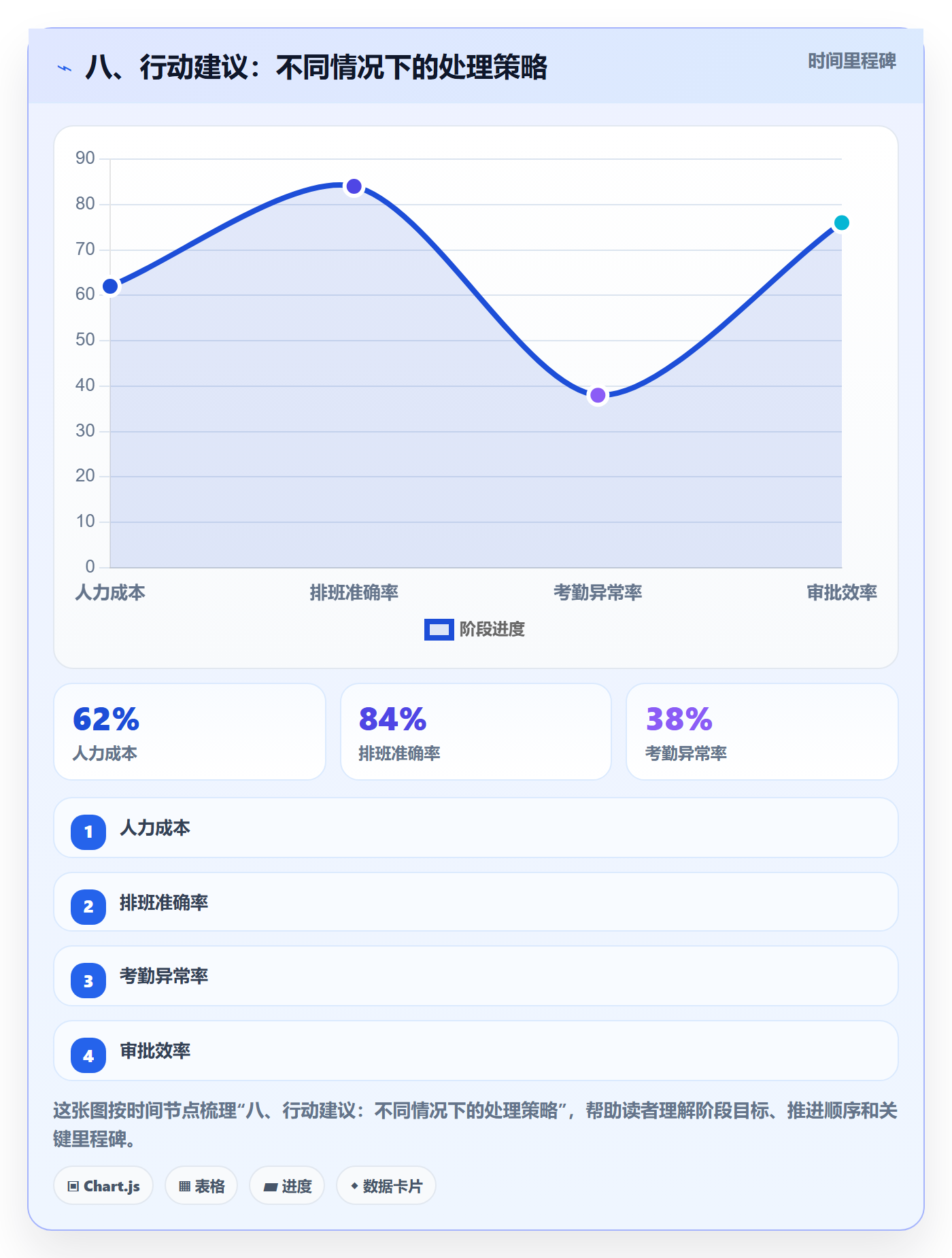 八、行动建议:不同情况下的处理策略