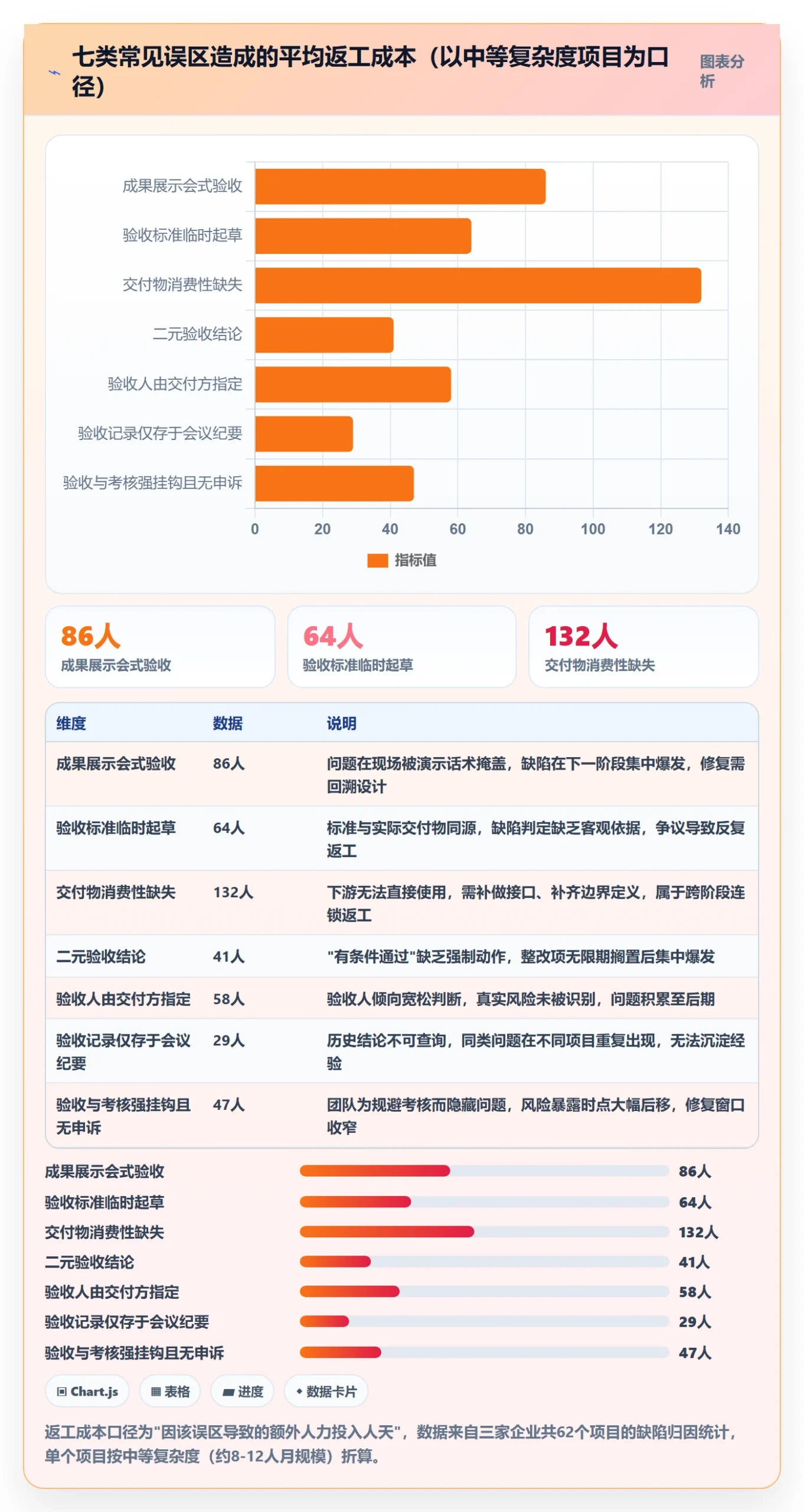 阶段验收落地方案:管理层开展项目阶段的制度设计案例解析