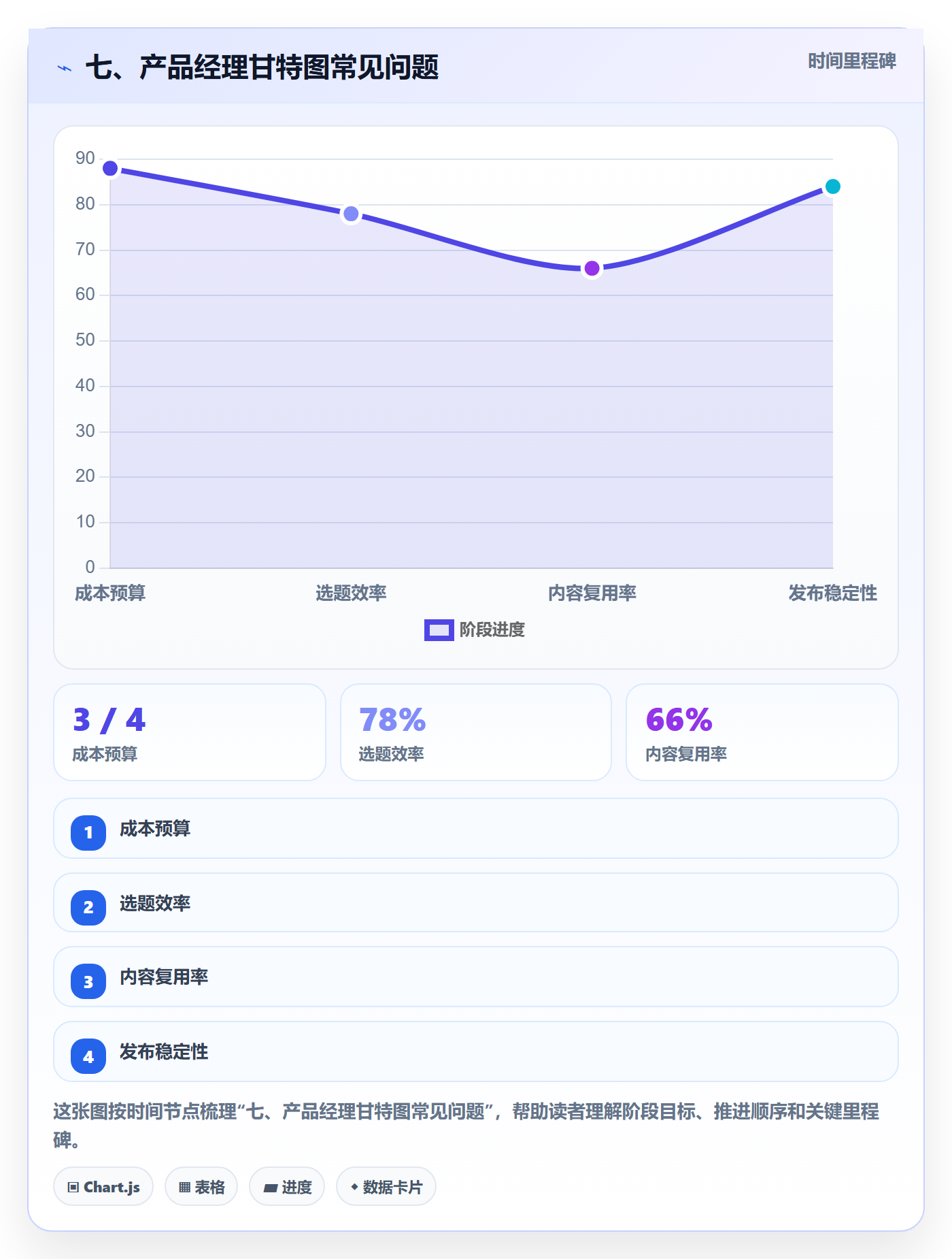 七、产品经理甘特图常见问题