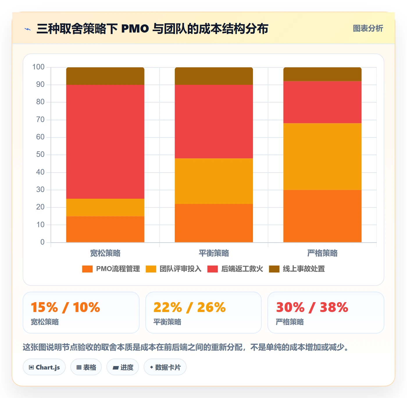 节点验收怎么做?PMO数据分析:里程碑从0到1