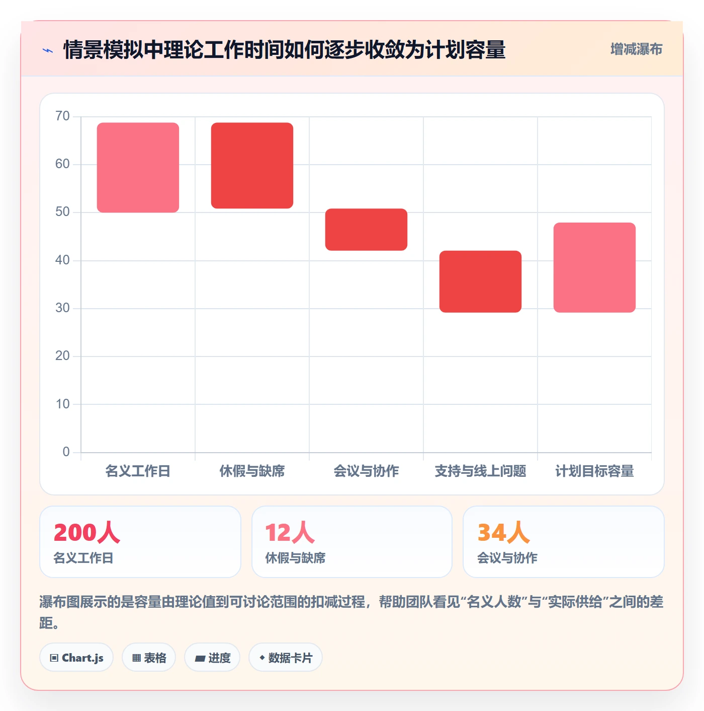 迭代计划怎么做?研发团队协同管理:迭代管理从0到1