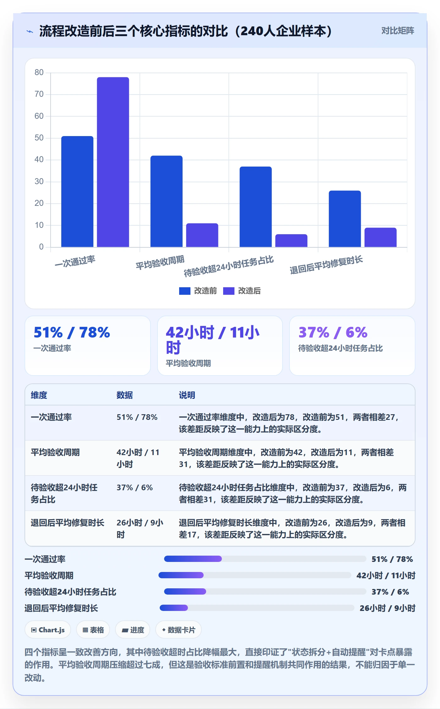 提交流程与规范:项目成员任务验收协同管理关键指标