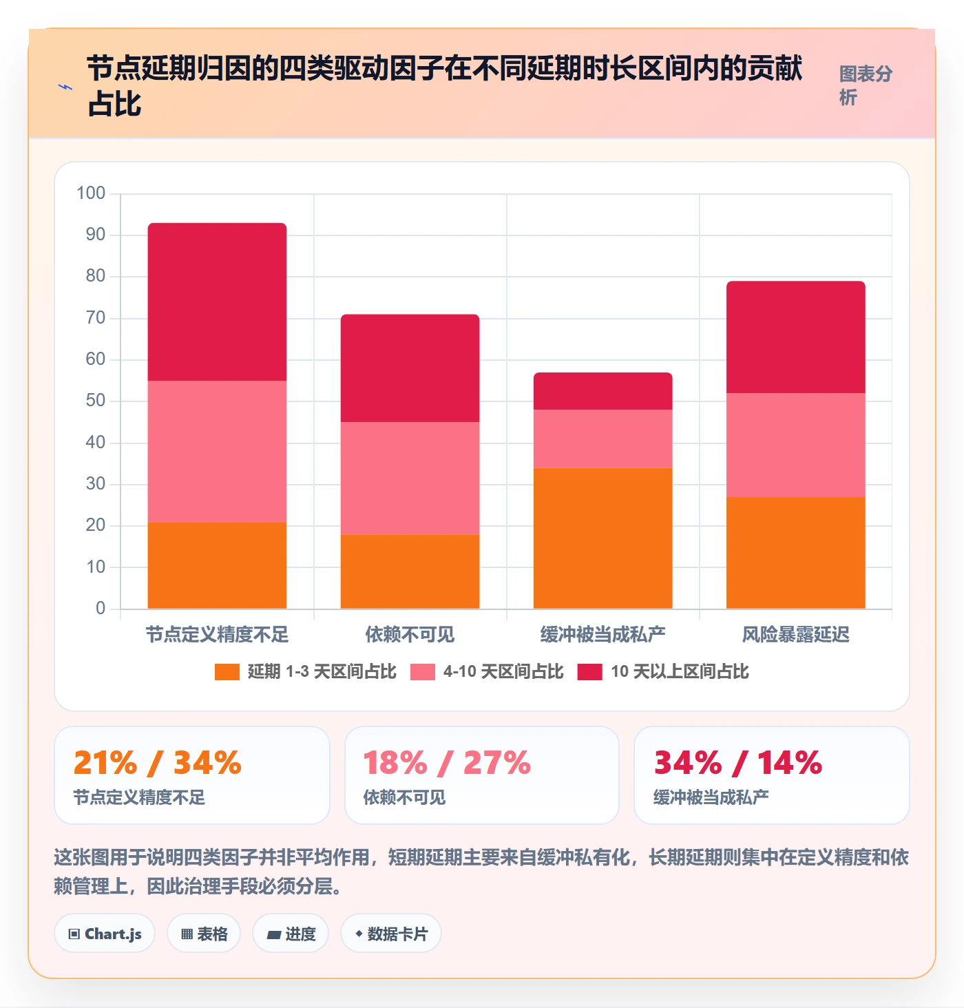 节点延期管理指南：项目负责人如何做好里程碑，协同管理全流程