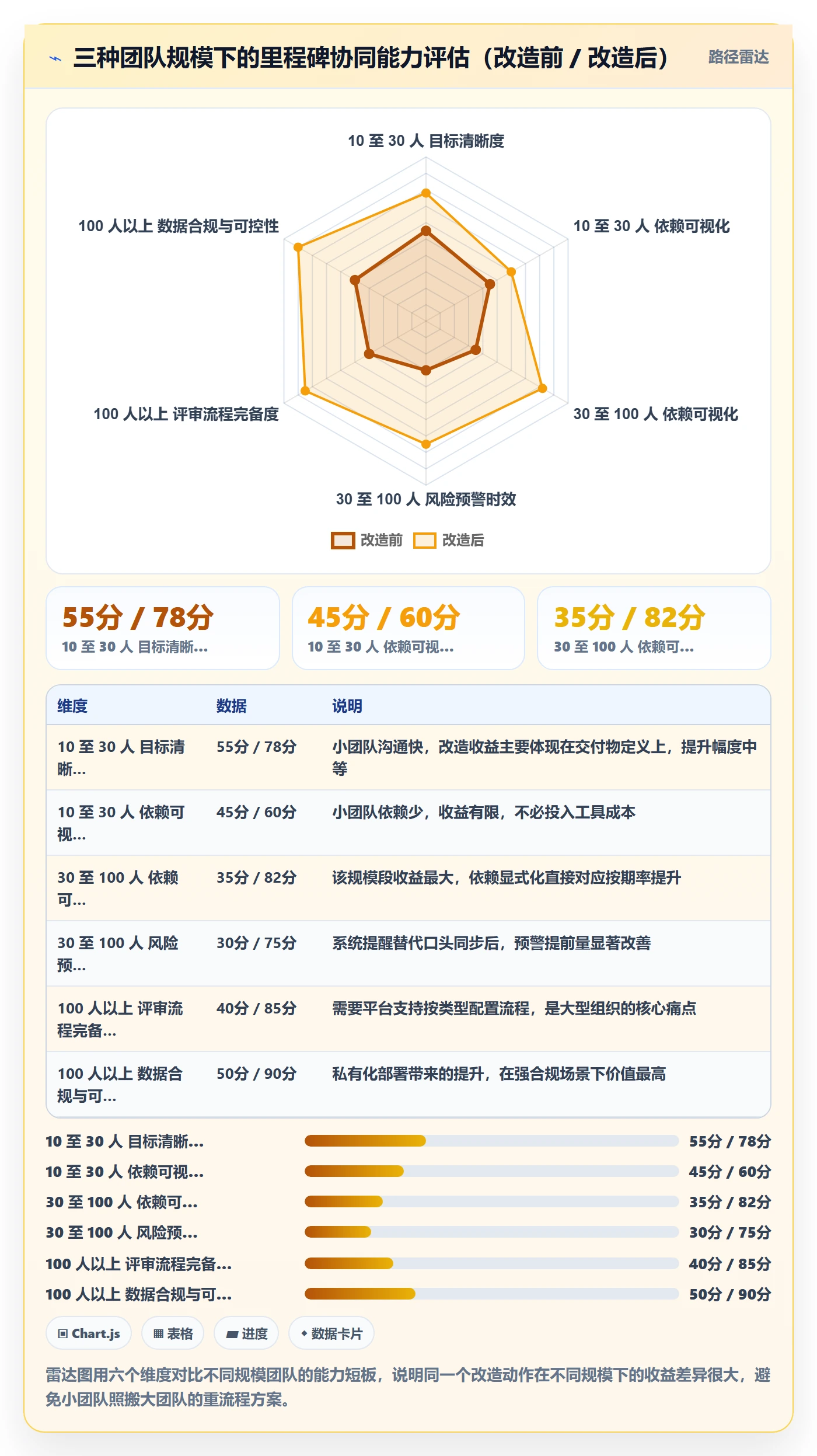 里程碑计划最佳实践：研发团队里程碑协同管理，常见问题