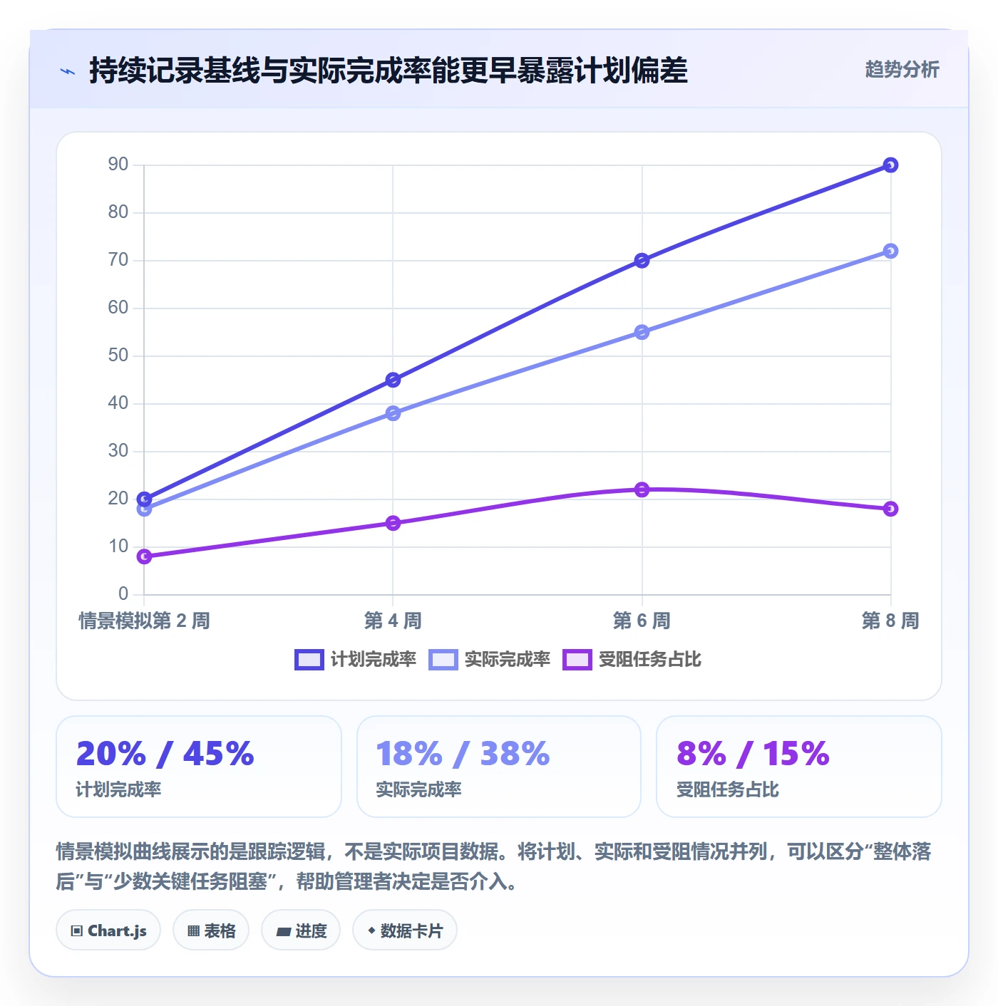 计划时间管理指南:企业管理者如何做好甘特图,流程优化全流程