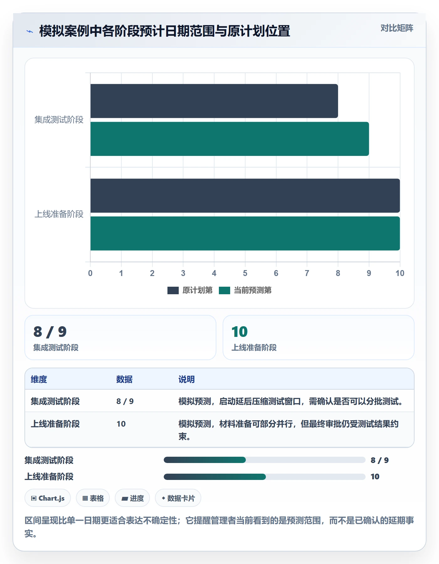甘特图怎么做?管理层数据分析:甘特图从0到1