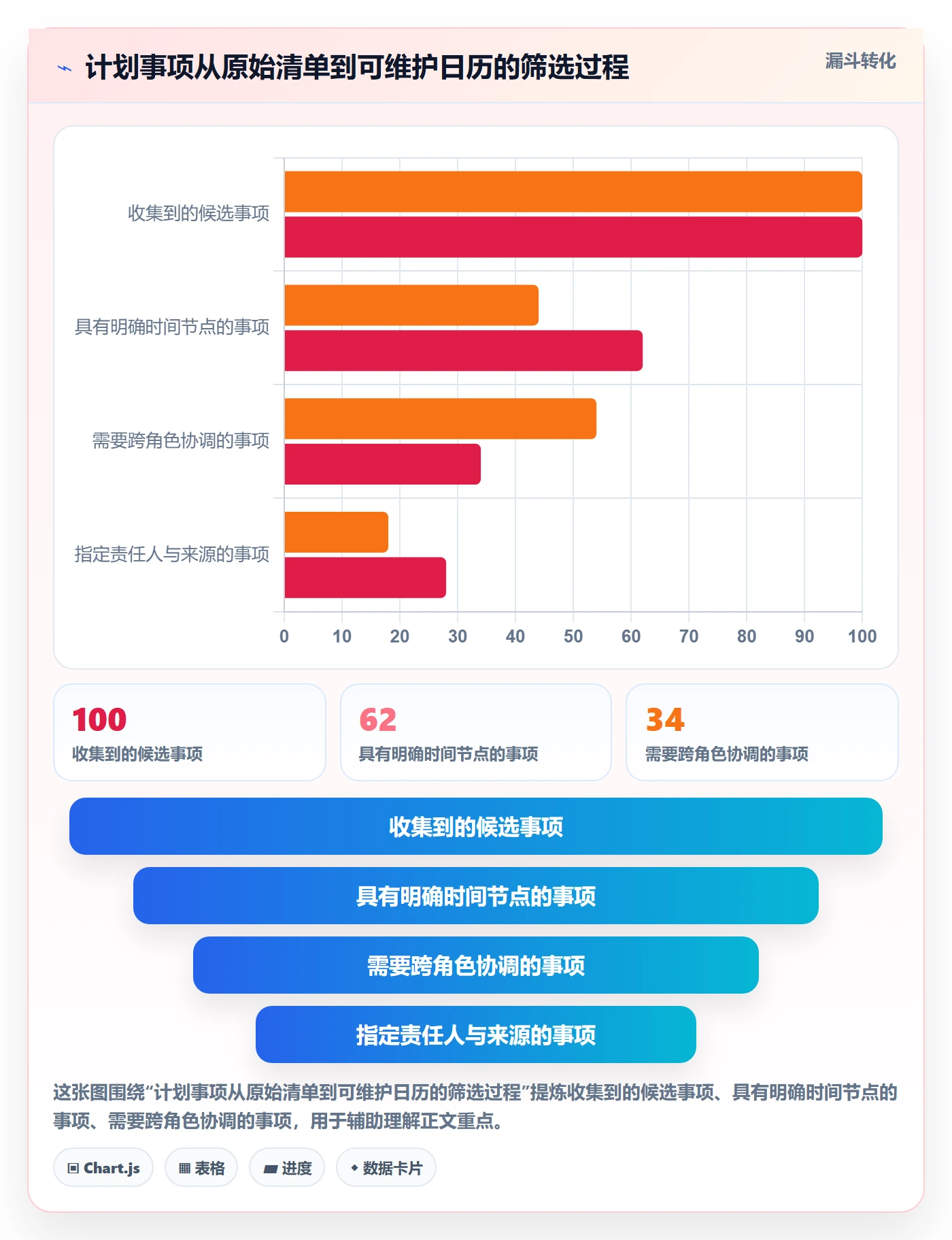 计划安排最佳实践：研发团队日历视图落地方案，常见问题
