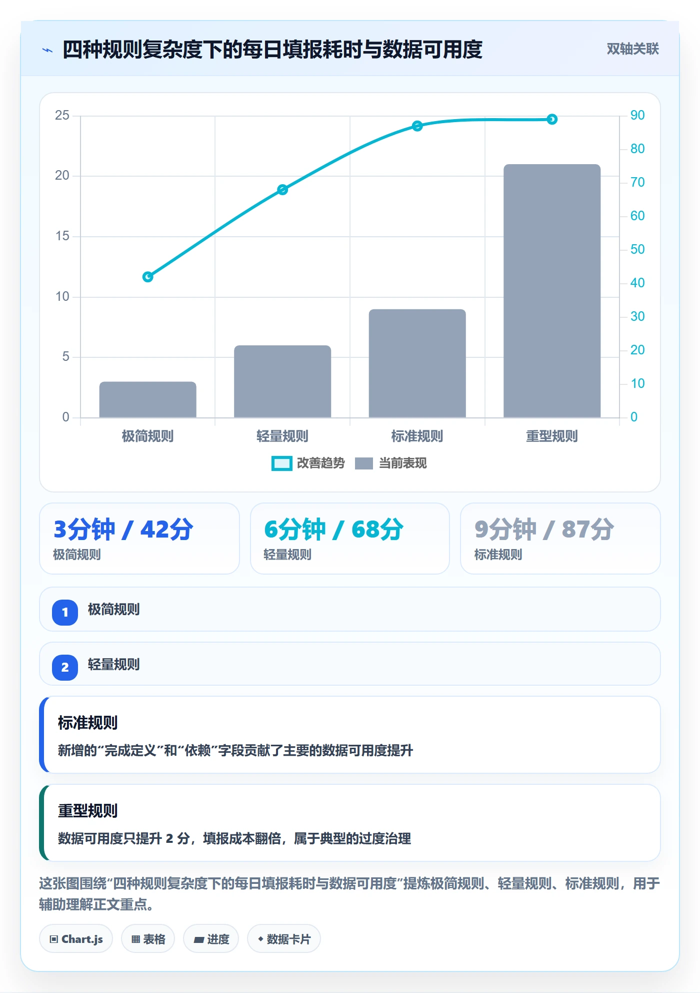 任务管理指南:项目成员如何做好任务管理,落地方案全流程