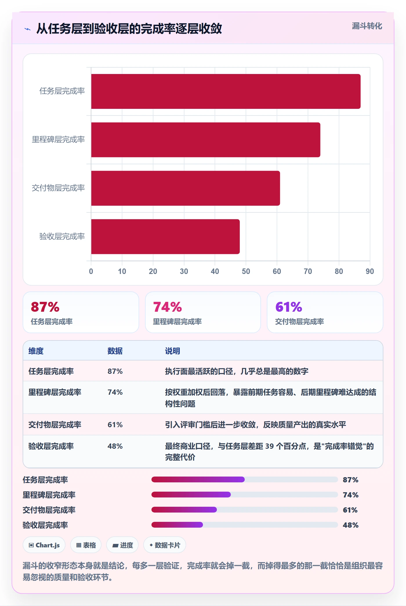 完成率怎么做？PMO落地方案：进度管理从0到1