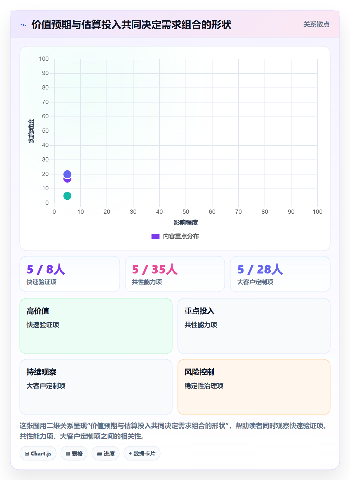 需求优先级落地方案：企业管理者开展需求排期的流程优化案例解析