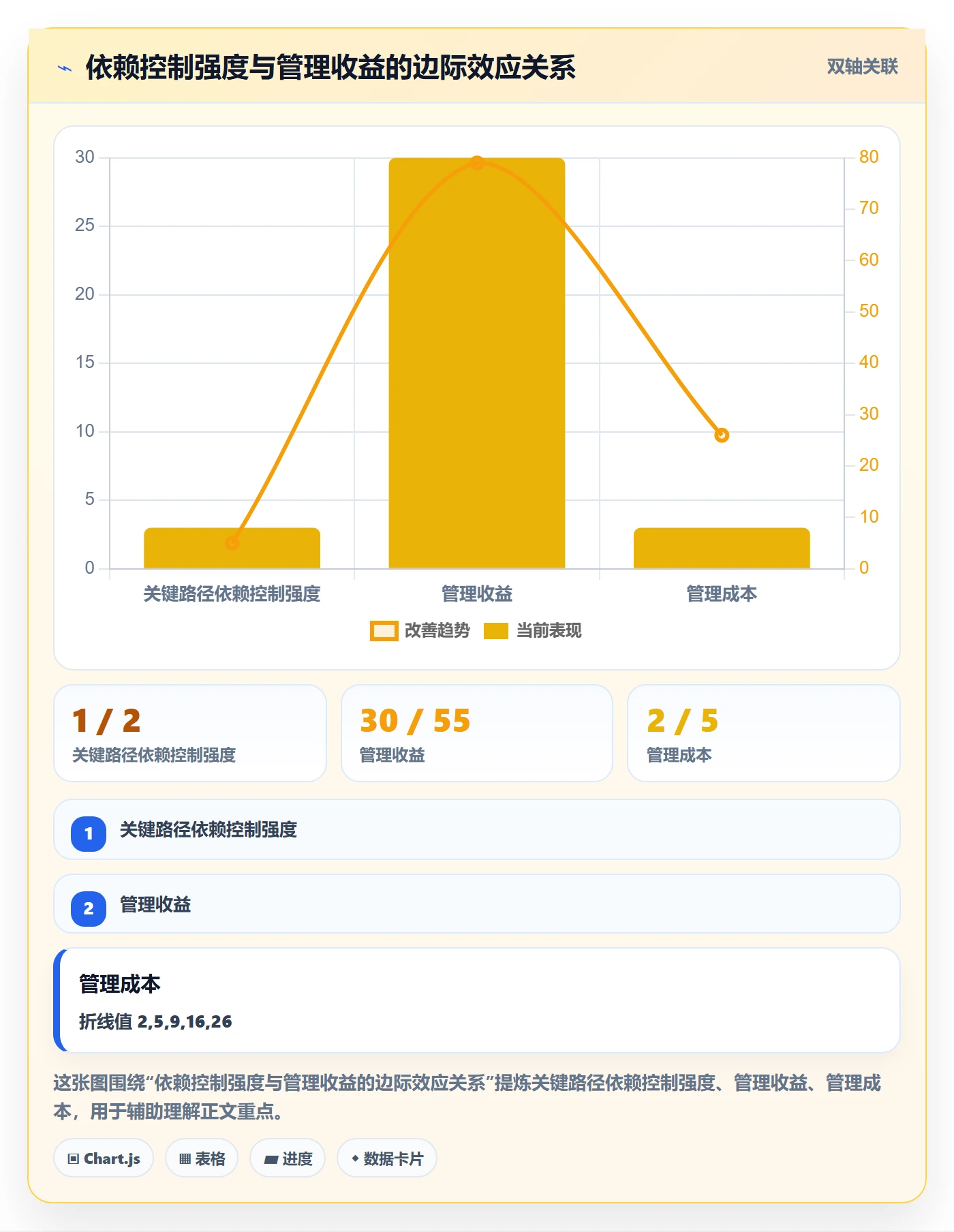 任务依赖前置任务全流程:管理层流程优化与一文讲清