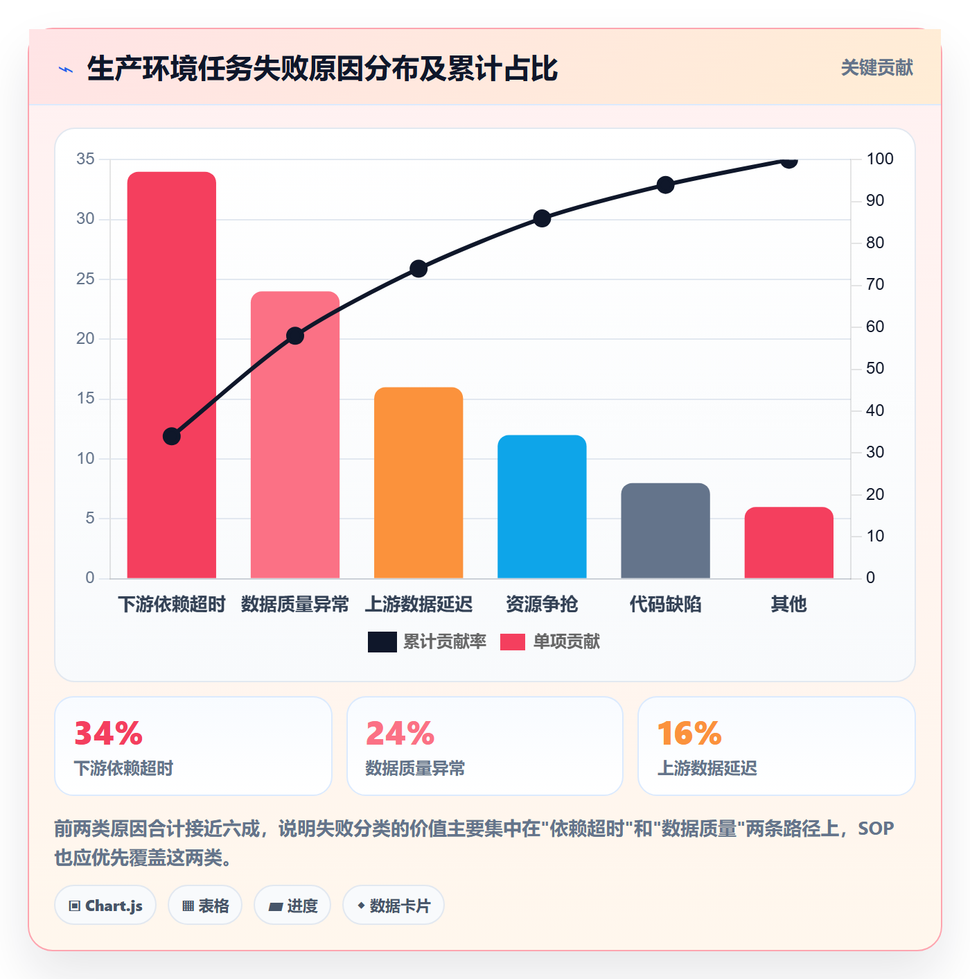 任务执行恢复全流程:研发团队落地方案与一文讲清