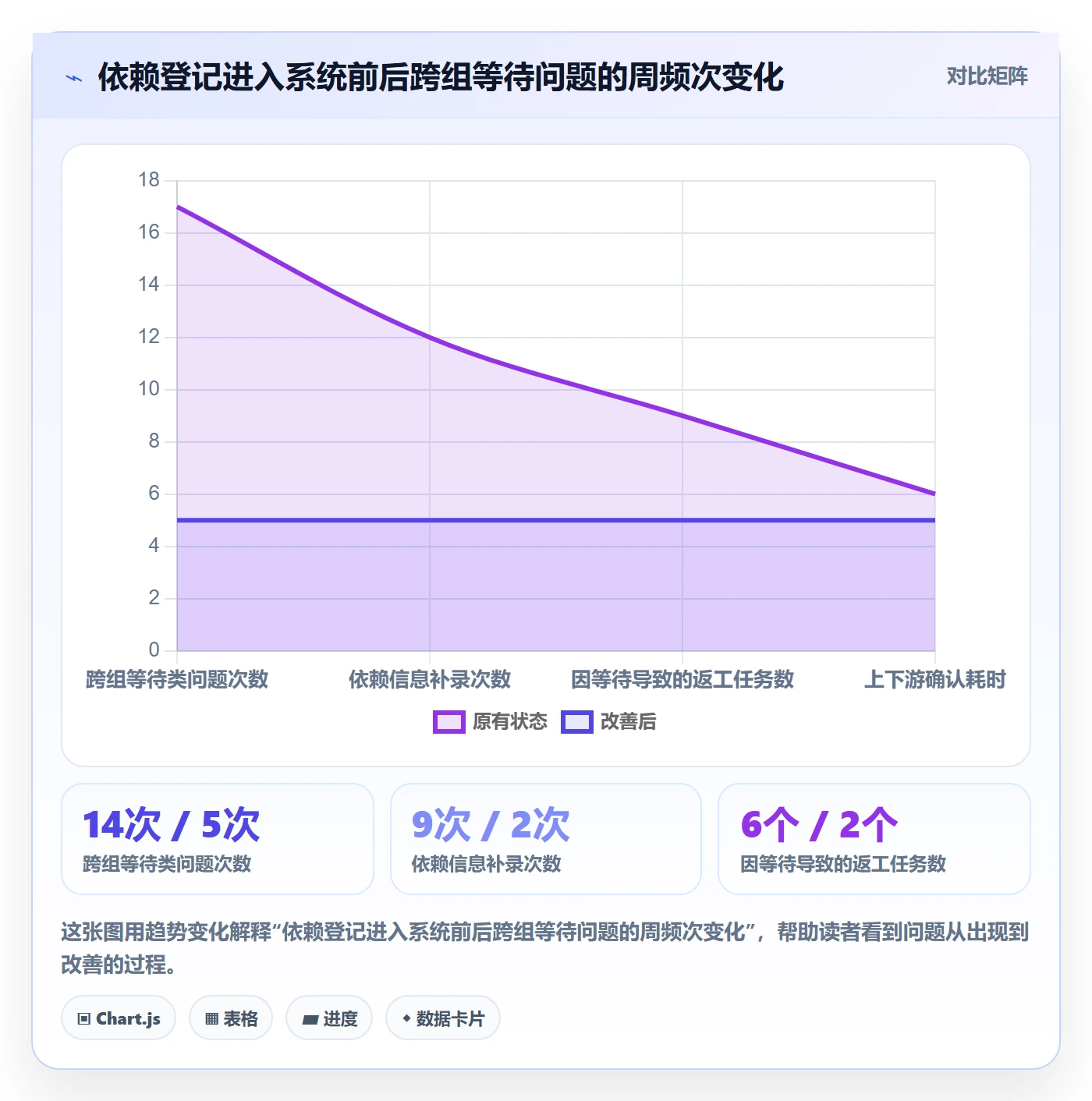 依赖关系实操方法:项目成员提升任务依赖效率的实操方法方法与模板
