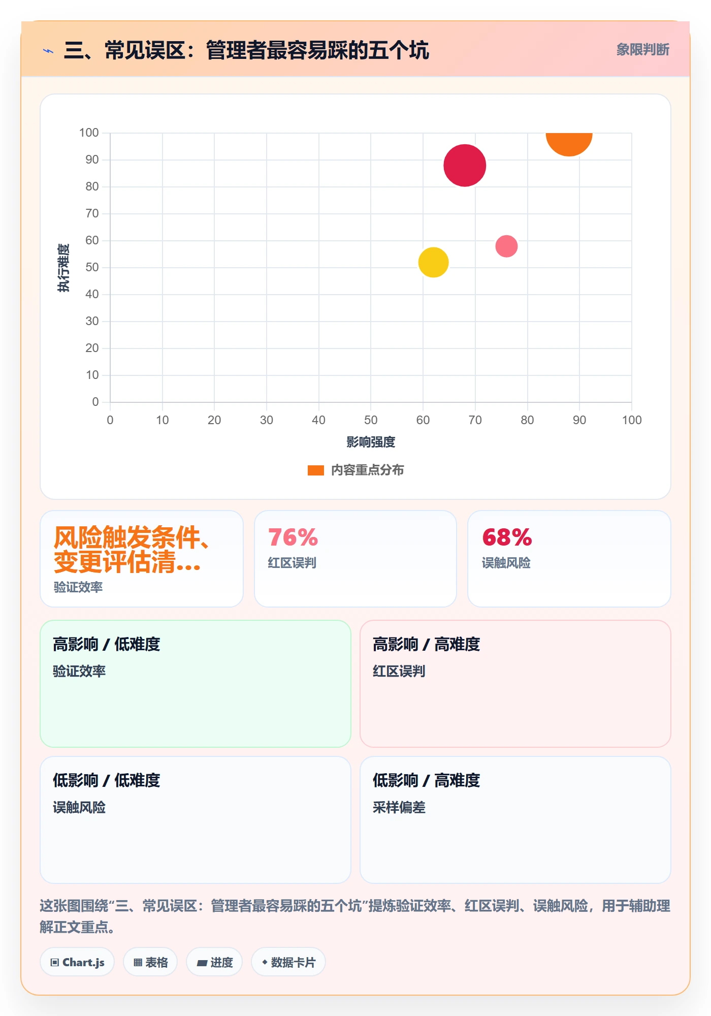 三、常见误区:管理者最容易踩的五个坑