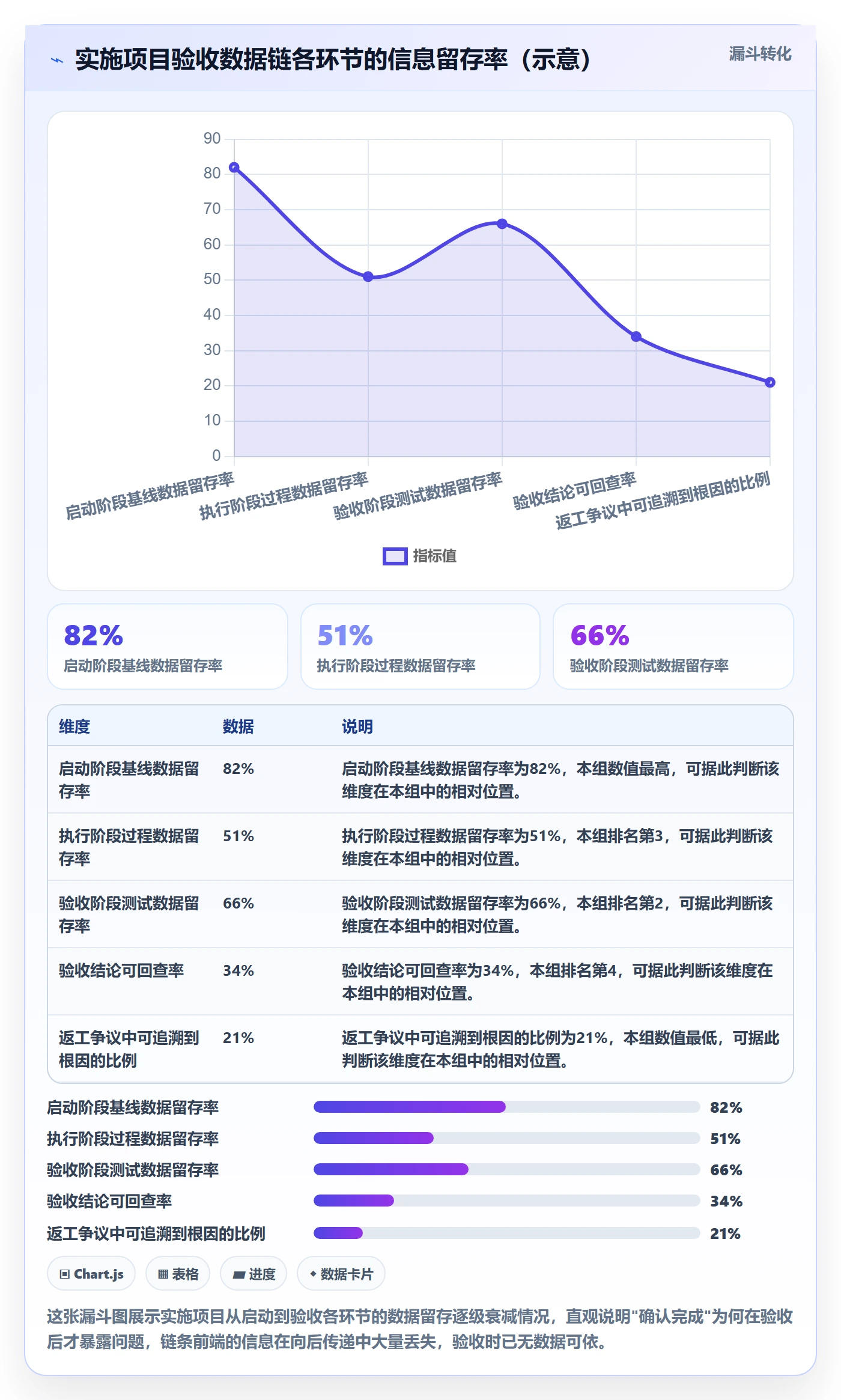 确认完成管理指南：实施团队如何做好任务验收，数据分析全流程
