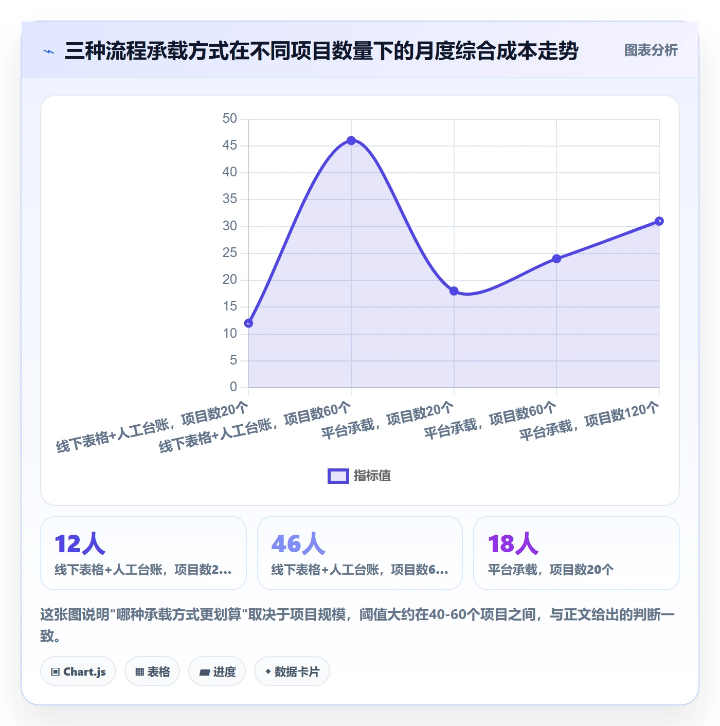 项目负责人管理方法大全:PMO项目立项流程优化落地清单