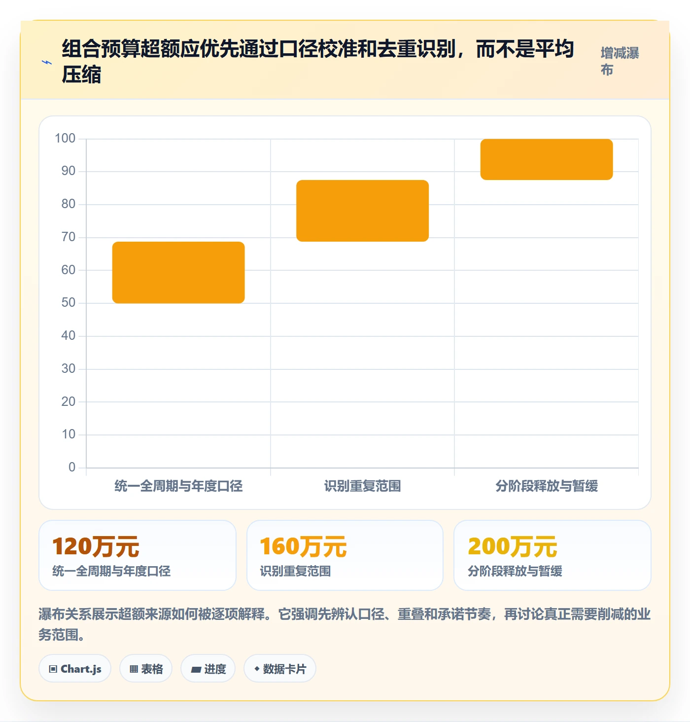 预算申请最佳实践:PMO预算管理制度设计,常见问题