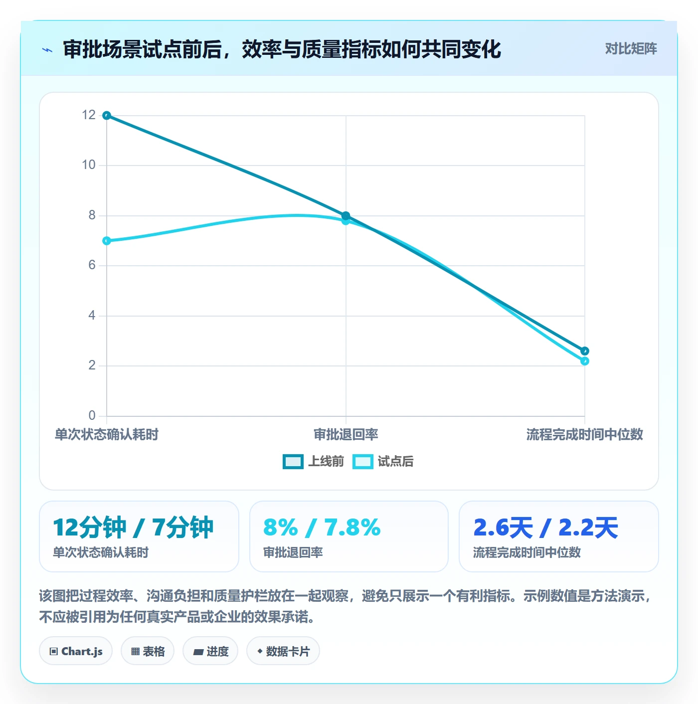 场景管理指南:产品经理如何做好产品需求,流程优化全流程