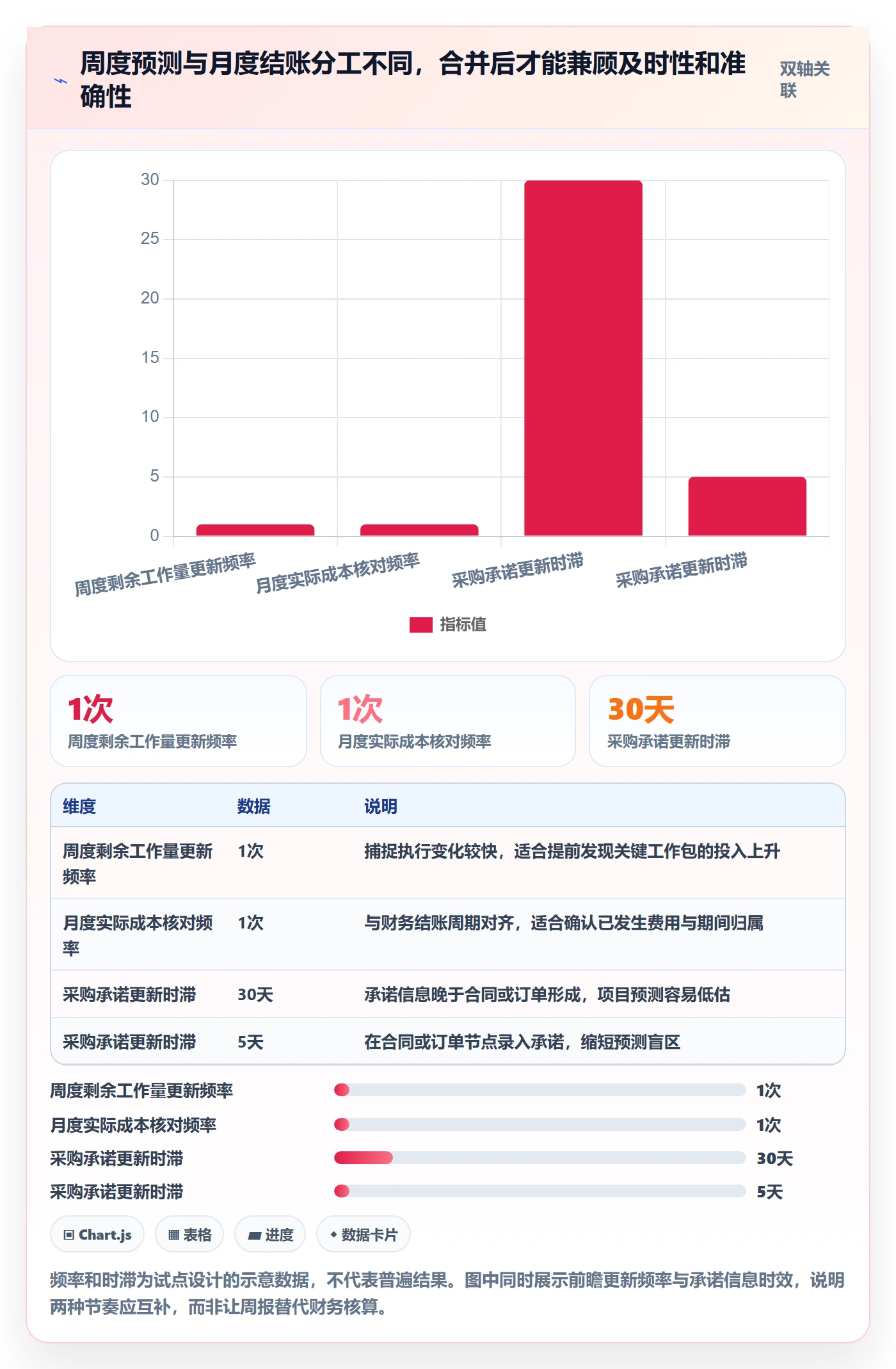 项目成本落地方案:跨部门团队开展成本管理的流程优化案例解析