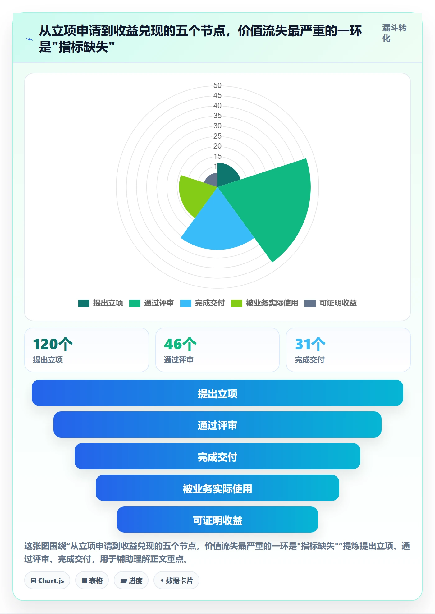 项目价值落地方案：研发团队开展项目立项的最佳实践案例解析
