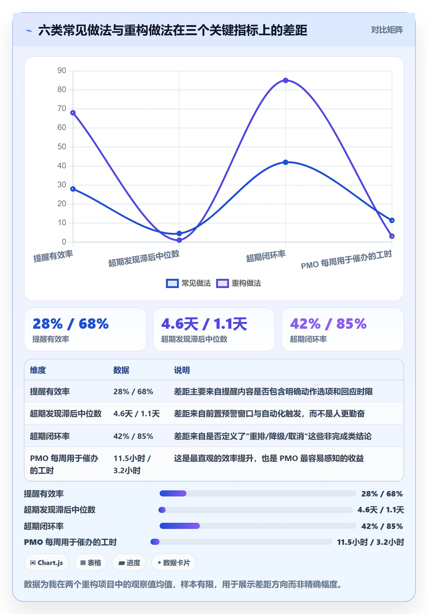任务提醒超期提醒全流程:PMO效率提升与一文讲清