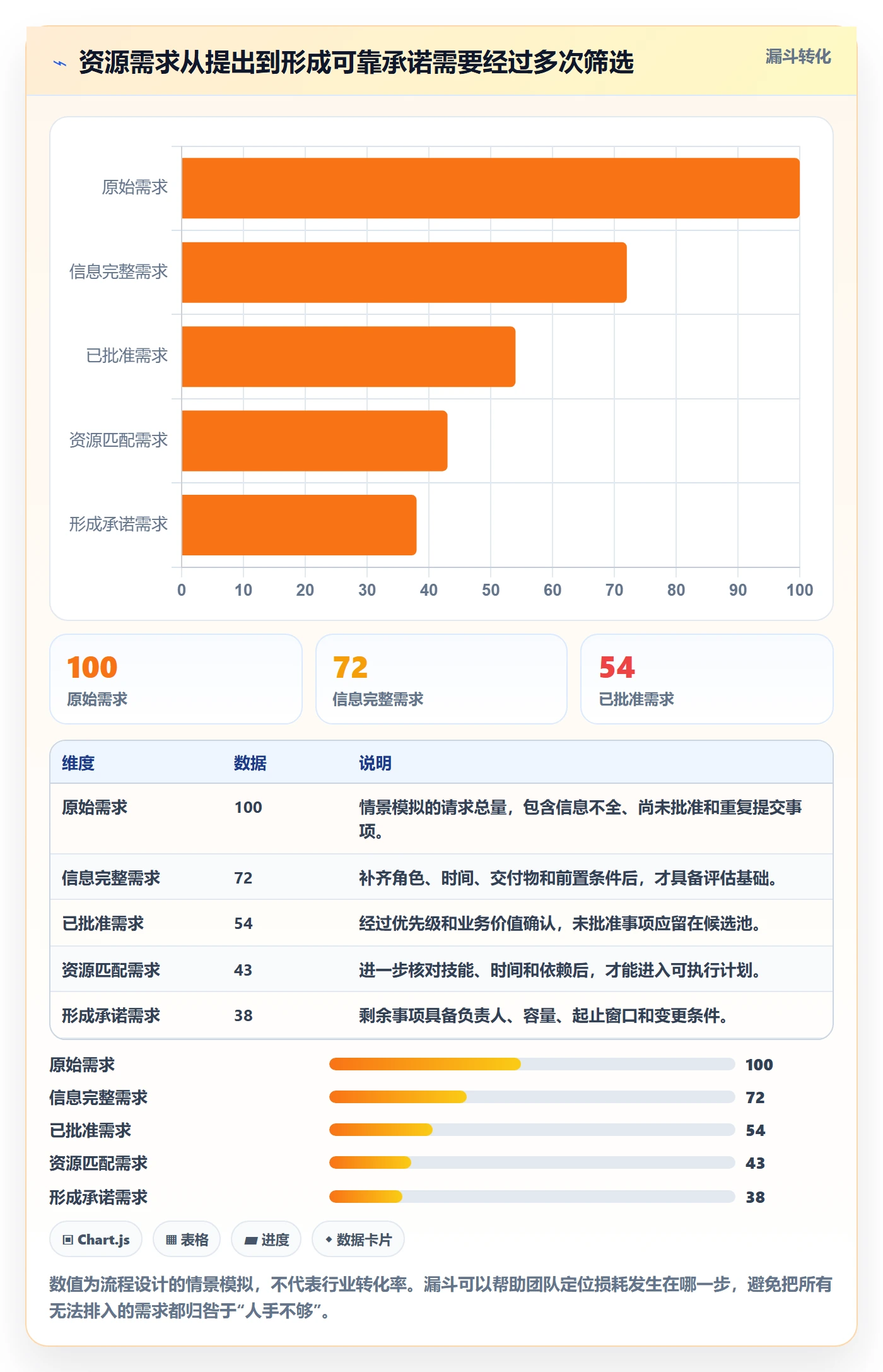资源管理岗位教程:实施团队入门指南,避坑指南
