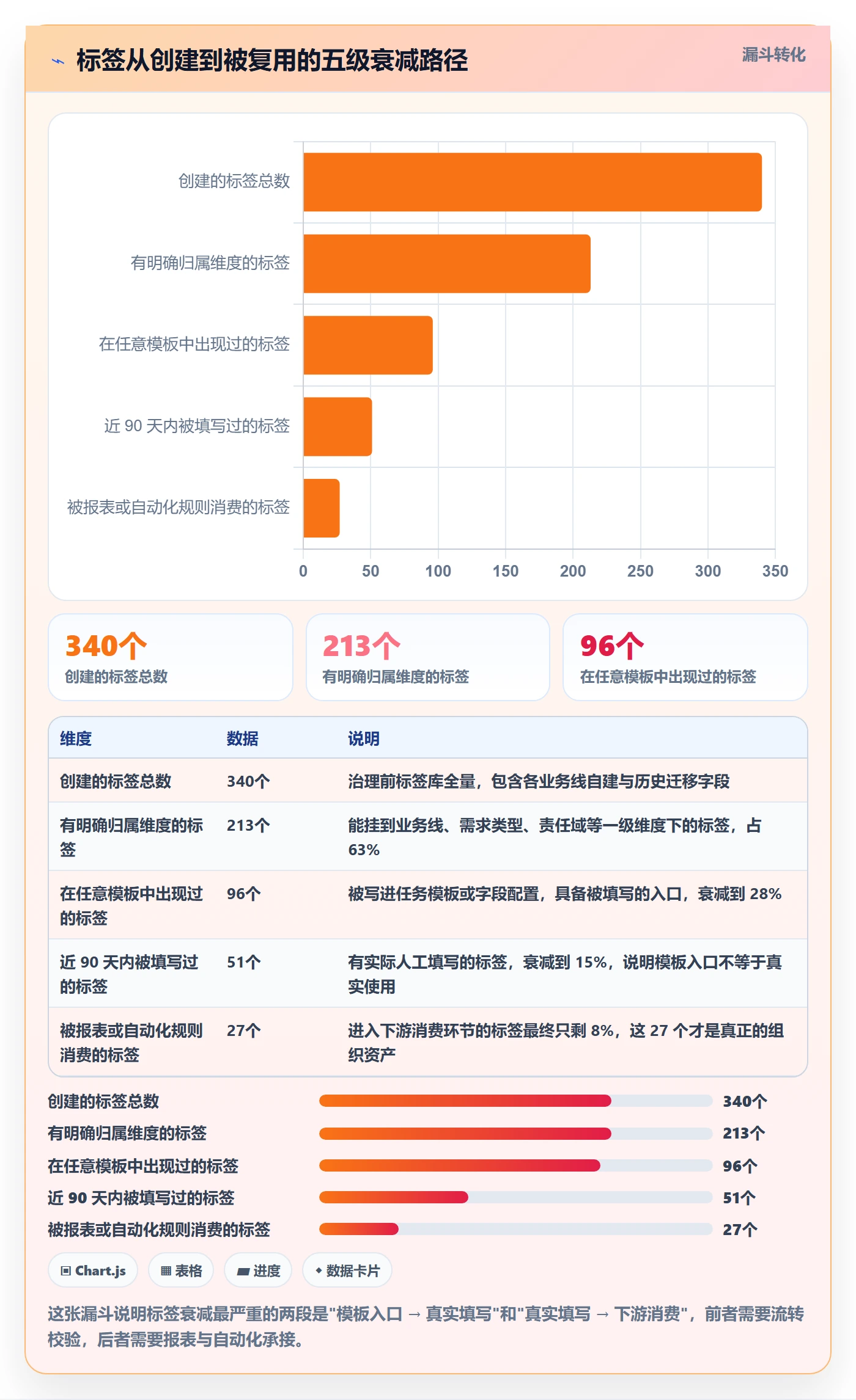 标签落地方案:产品经理开展任务属性的流程优化案例解析
