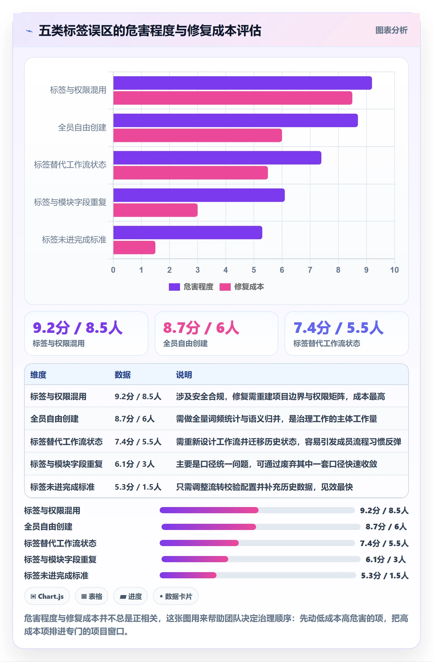 标签落地方案:项目成员开展任务属性的实操方法案例解析