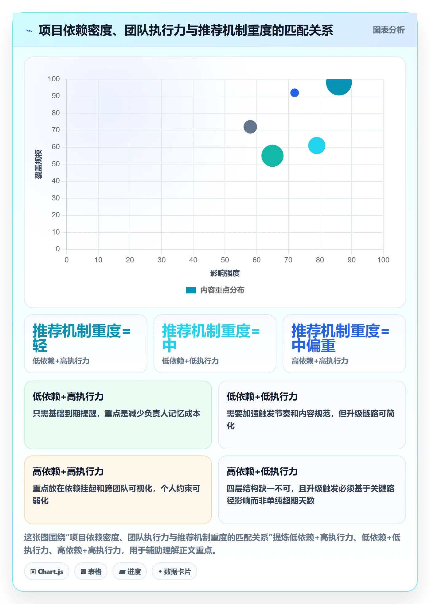 超期提醒落地方案:项目负责人开展任务提醒的效率提升案例解析