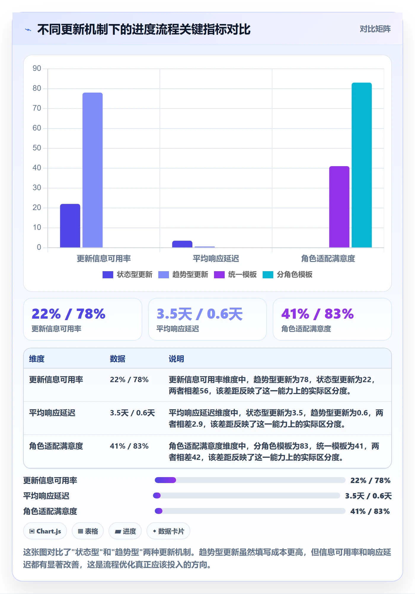 进度管理进度更新全流程:跨部门团队流程优化与一文讲清