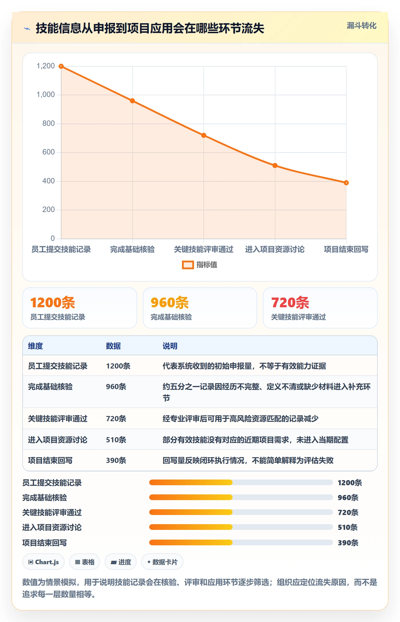 技能管理方法大全:PMO资源管理制度设计落地清单