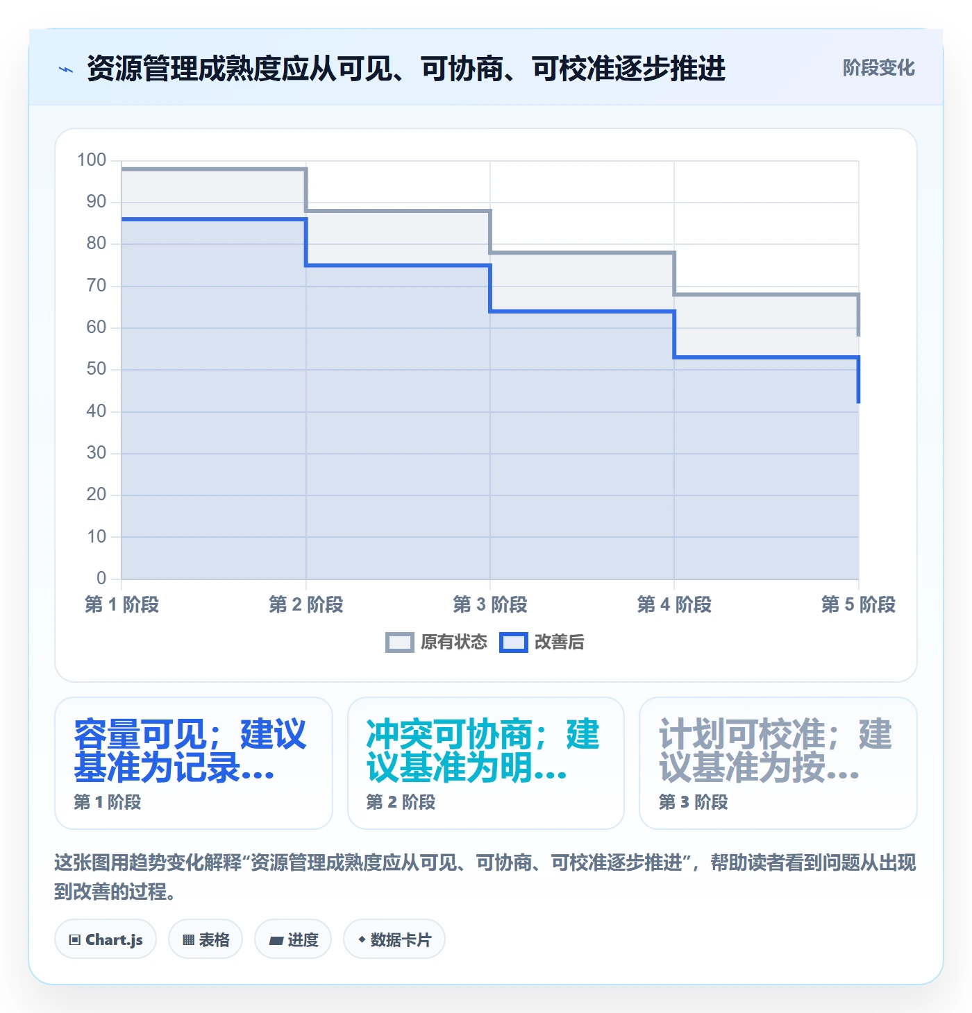 技能最佳实践：项目负责人资源管理入门指南，常见问题