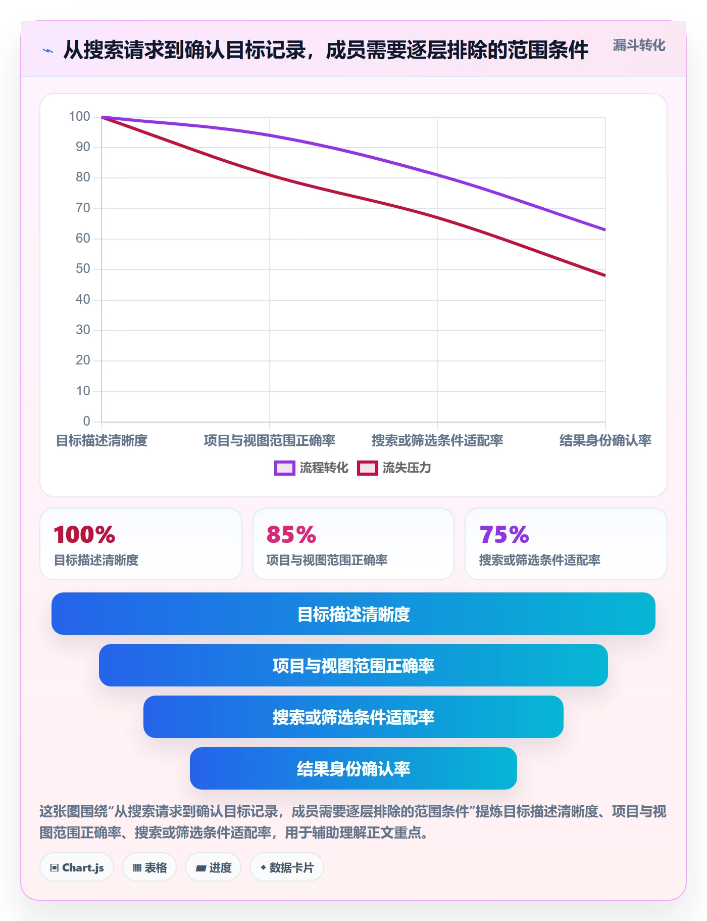 列表视图搜索教程：项目成员入门指南，避坑指南