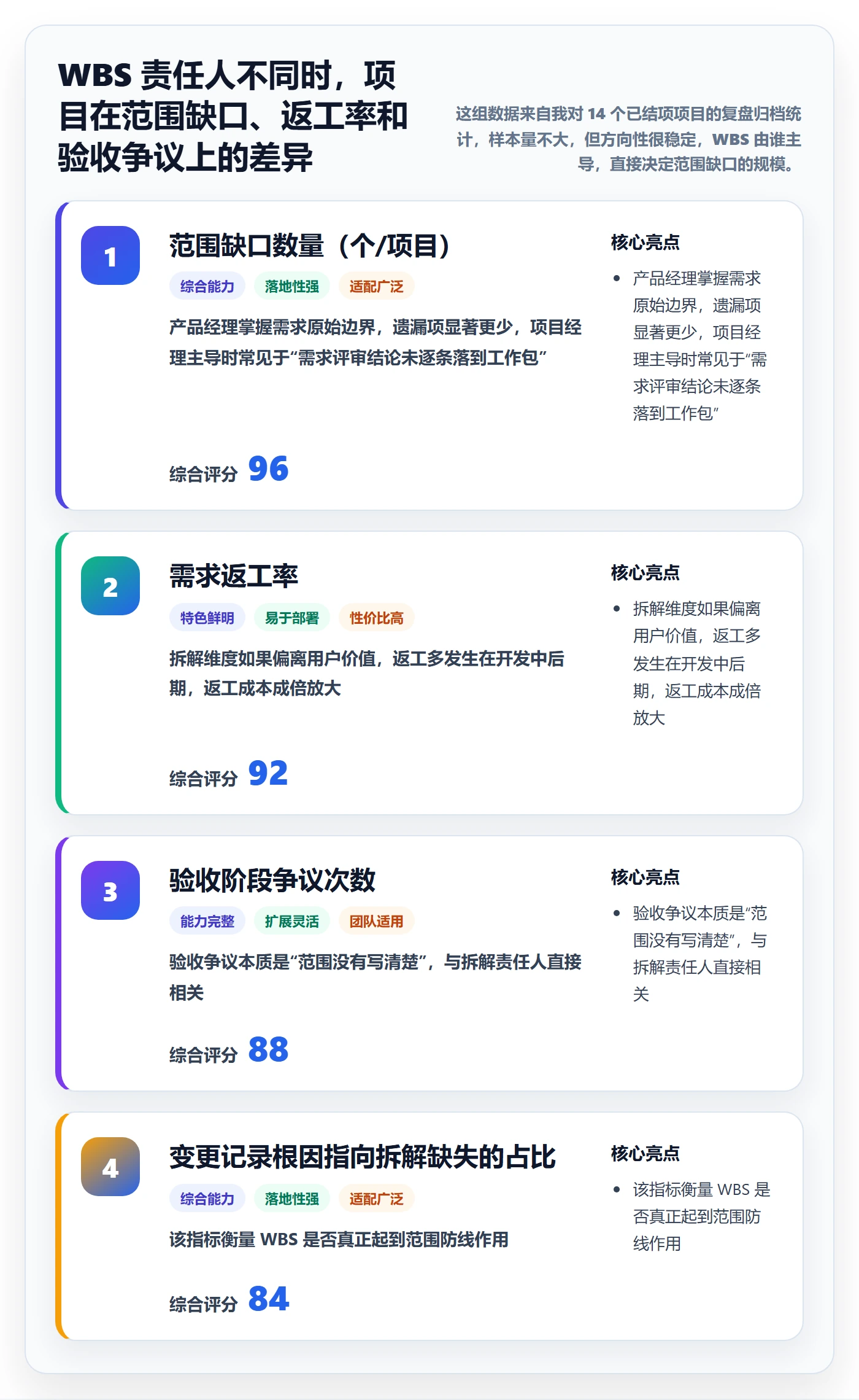 项目范围如何做好WBS？产品经理协同管理与操作步骤