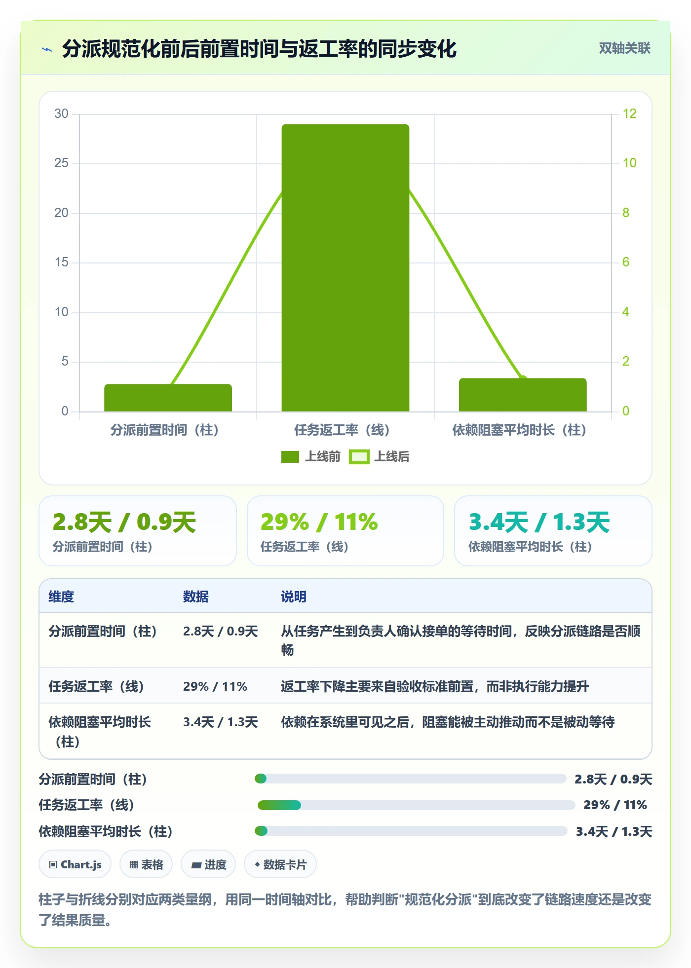 任务分派指派全流程:项目成员入门指南与一文讲清