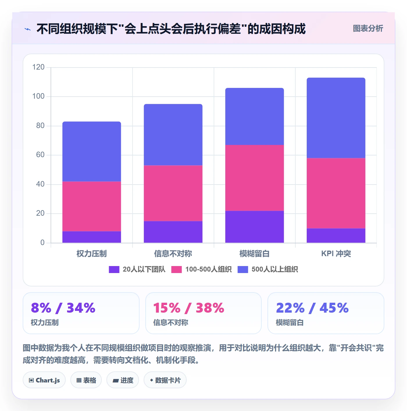 项目目标目标对齐教程：项目负责人实操方法，避坑指南