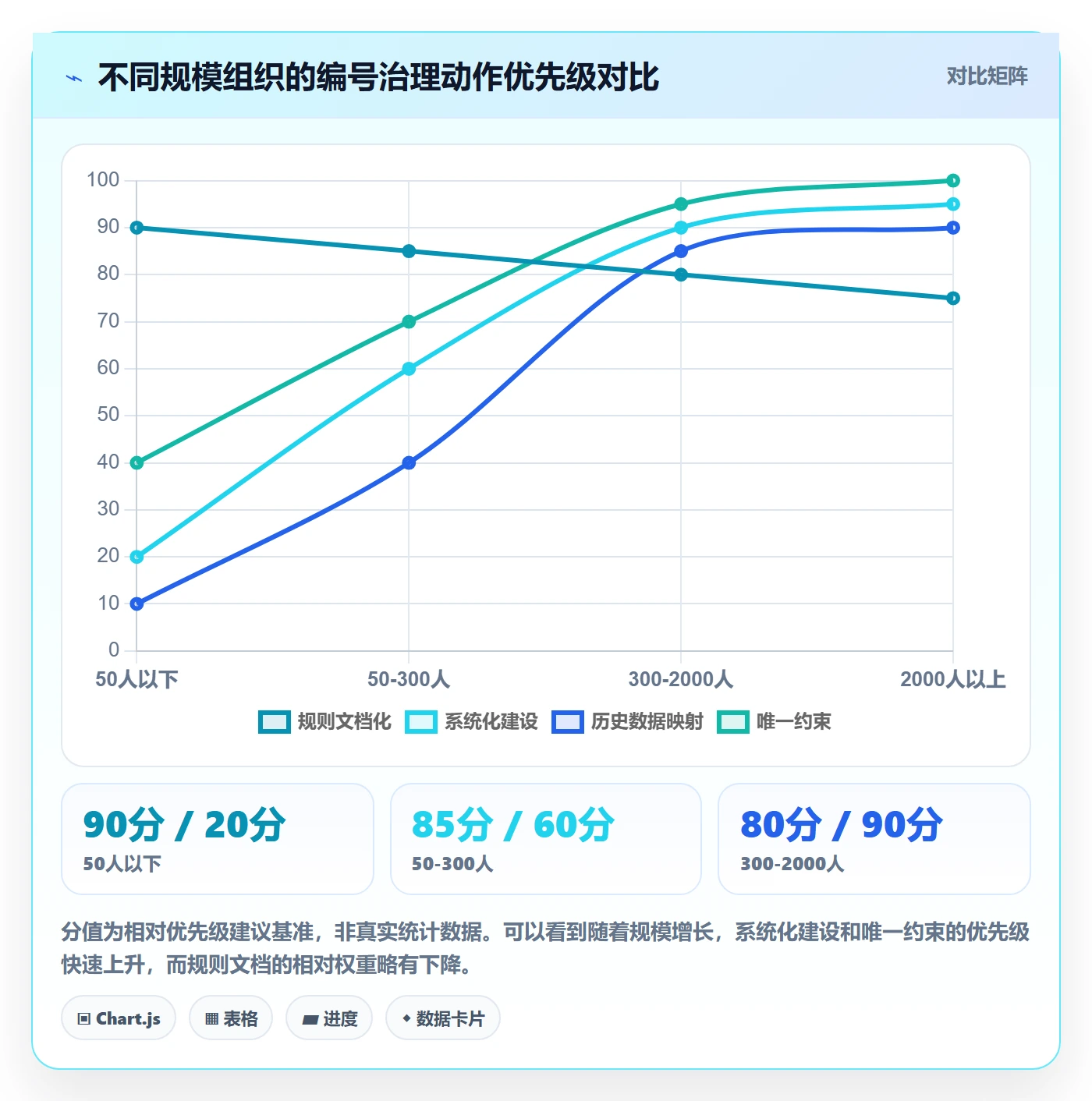 项目立项项目编号教程：PMO最佳实践，避坑指南