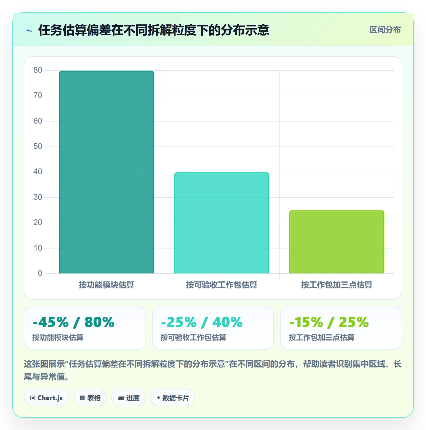 人员投入管理指南：产品经理如何做好人力资源计划，实操方法全流程