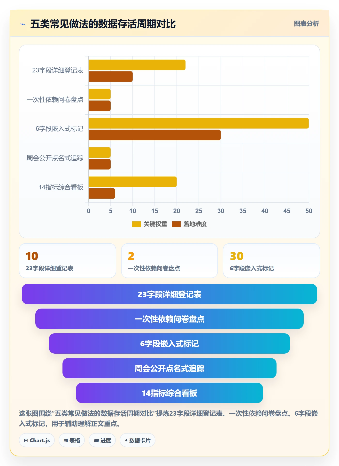 FF实操方法:管理层提升任务依赖效率的数据分析方法与模板