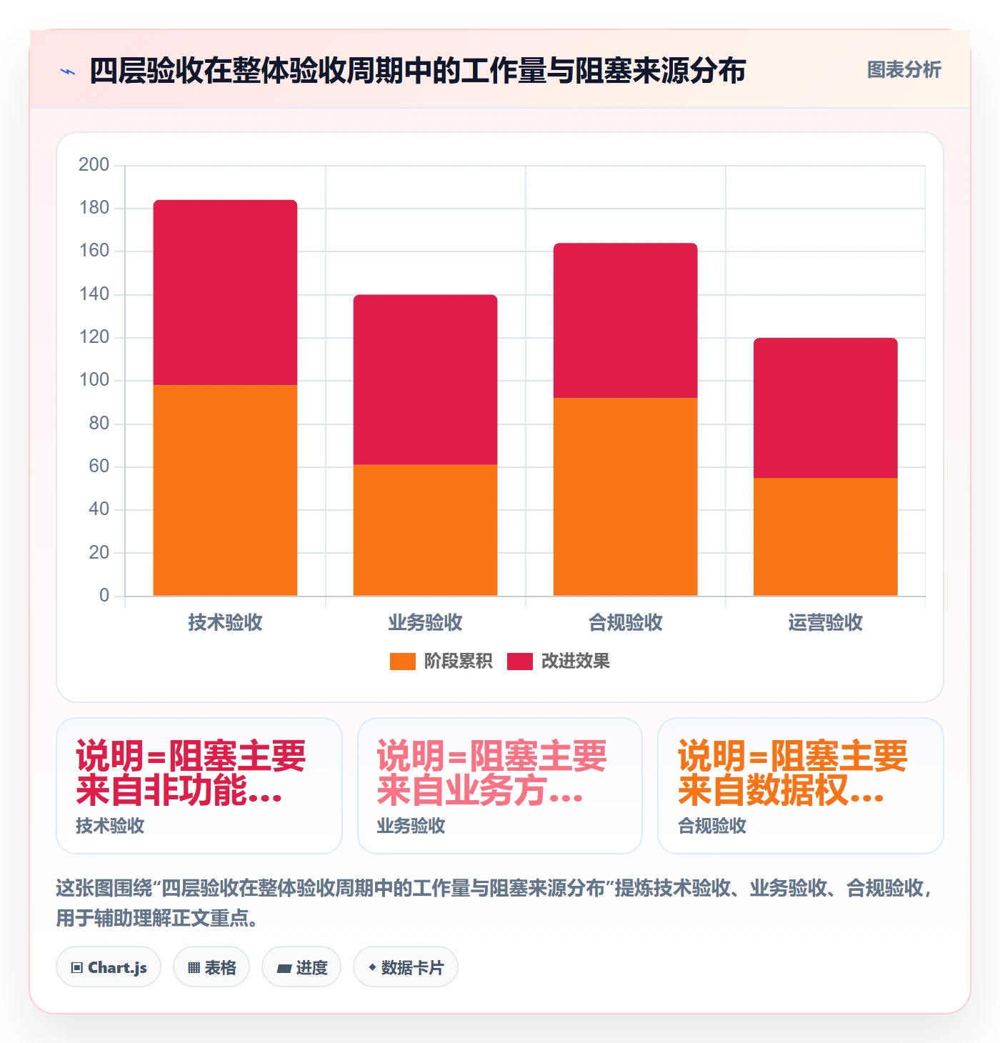 验收标准最佳实践:PMO项目目标流程优化,常见问题
