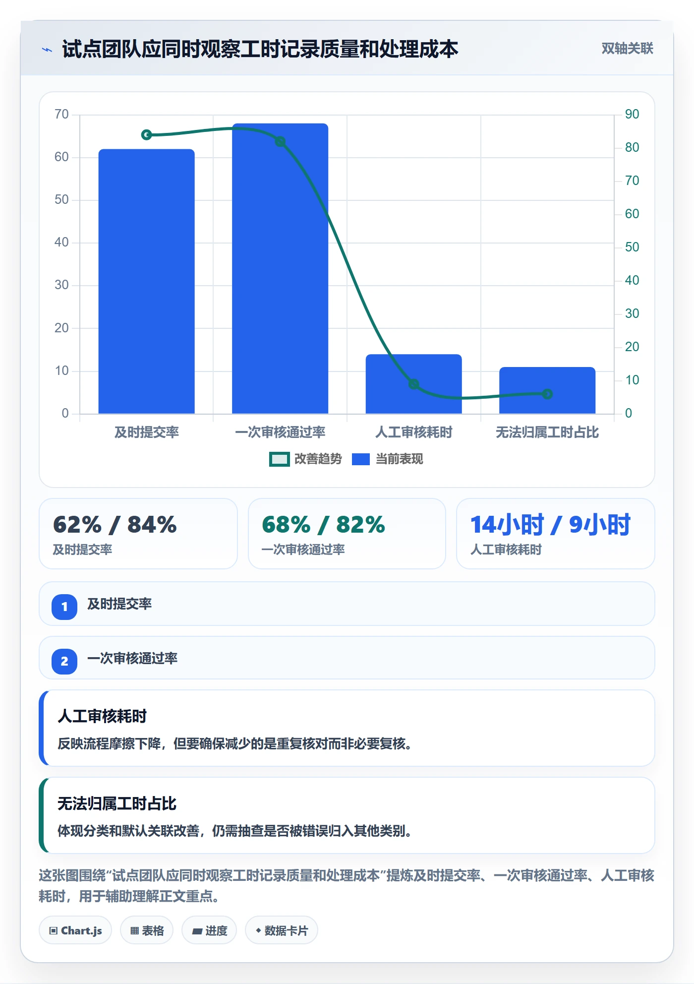 工时审核最佳实践：企业管理者工时管理落地方案，常见问题